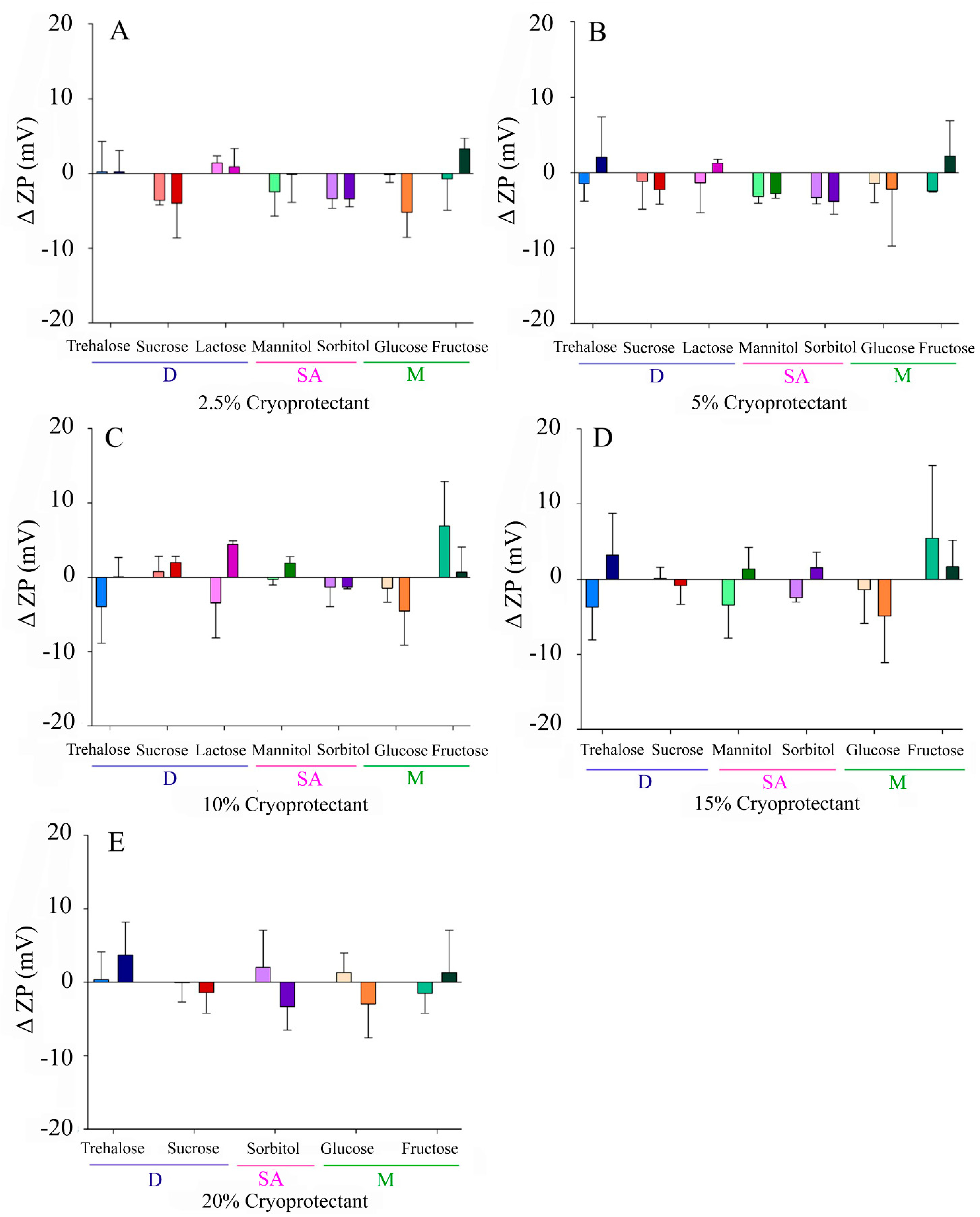 Pharmaceutics 13 01330 g004