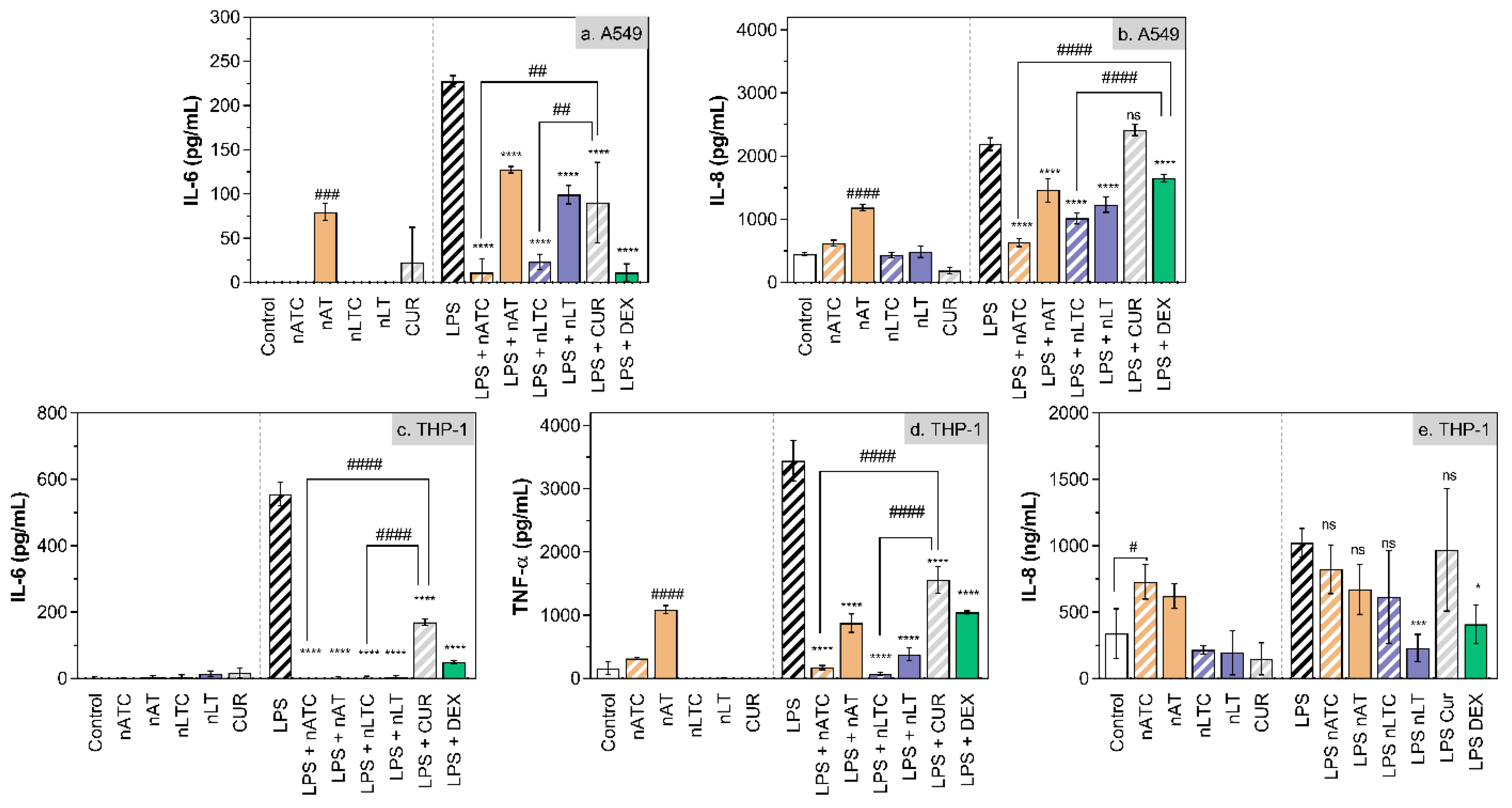 Pharmaceutics 13 01331 g010