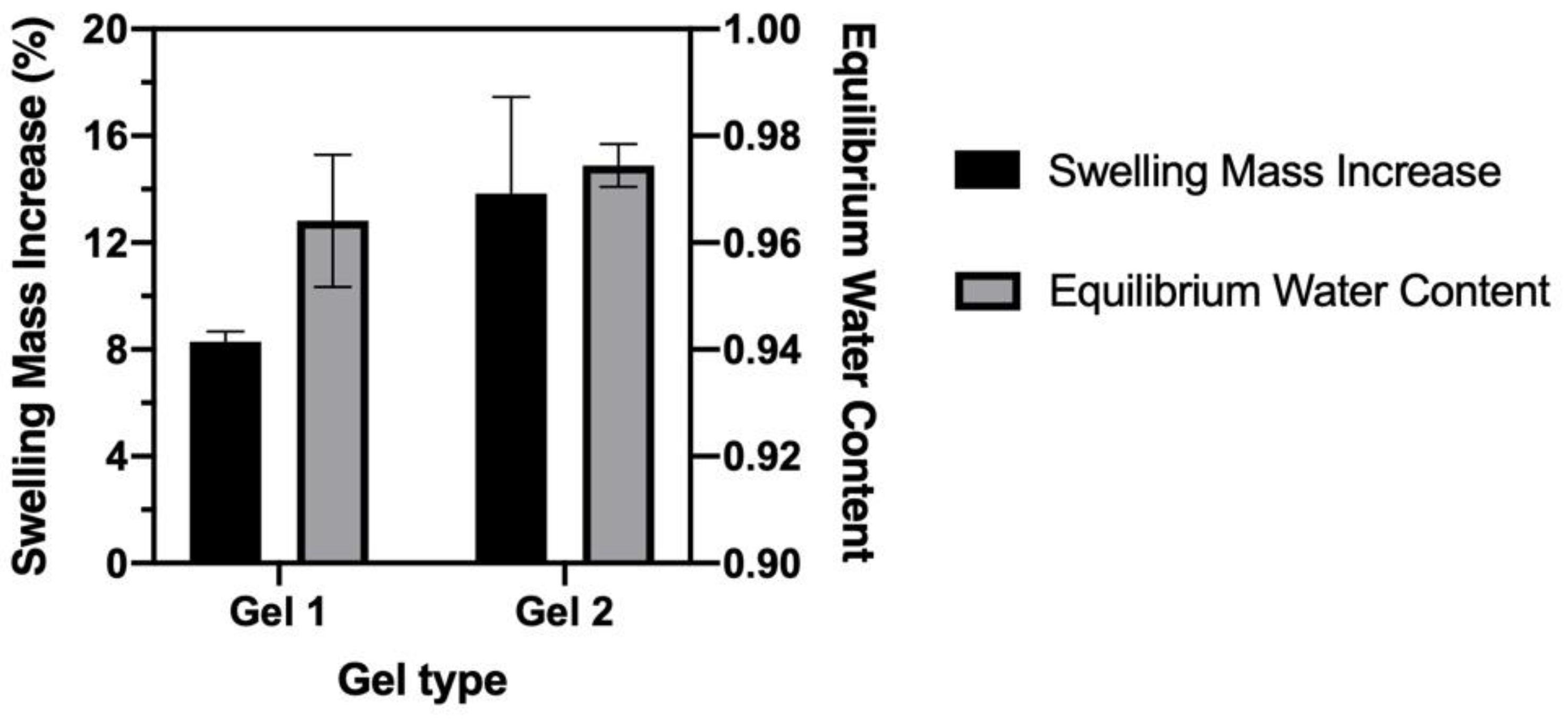Pharmaceutics 13 01335 g006