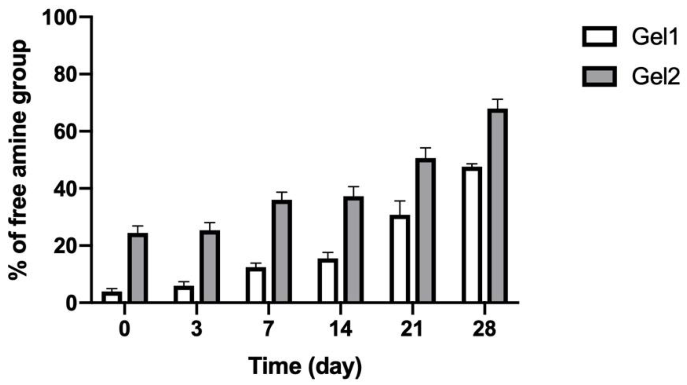 Pharmaceutics 13 01335 g007