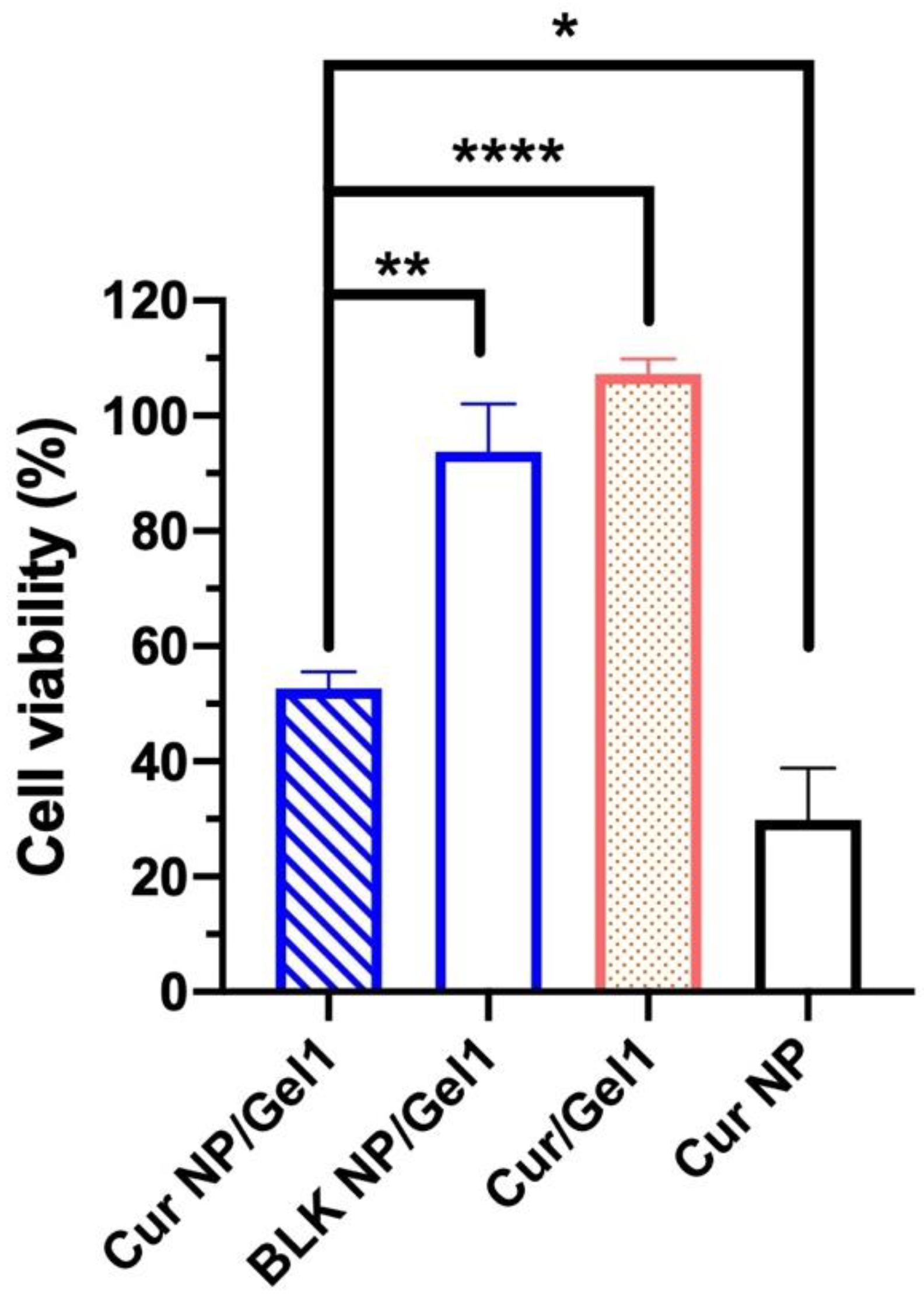 Pharmaceutics 13 01335 g009
