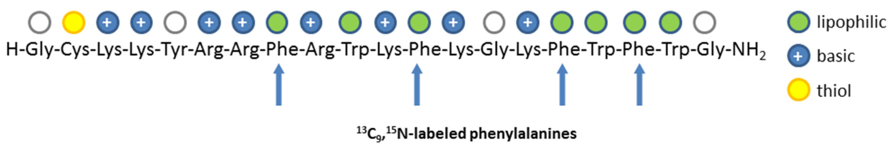 Pharmaceutics 13 01342 g003