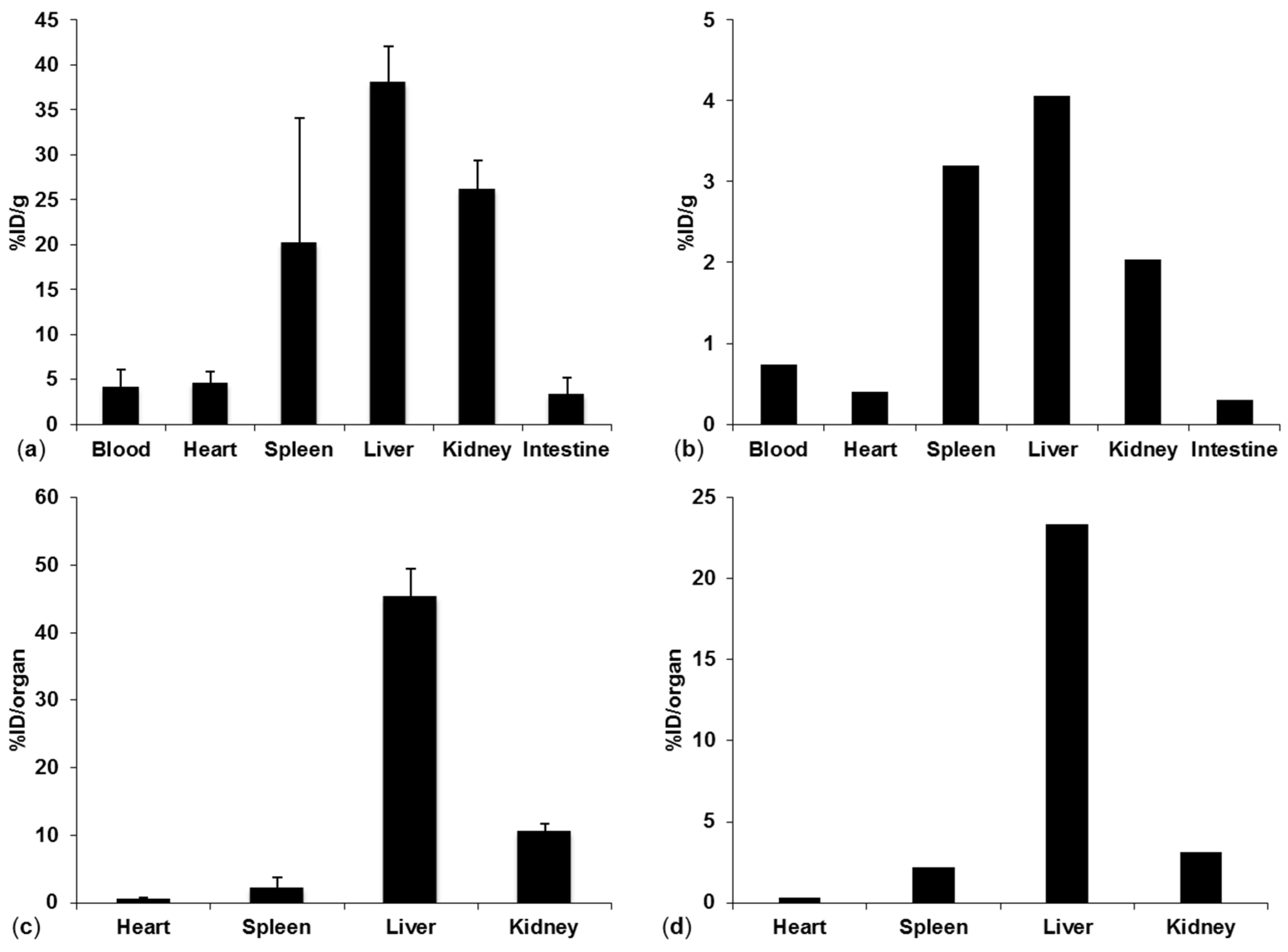Pharmaceutics 13 01342 g008