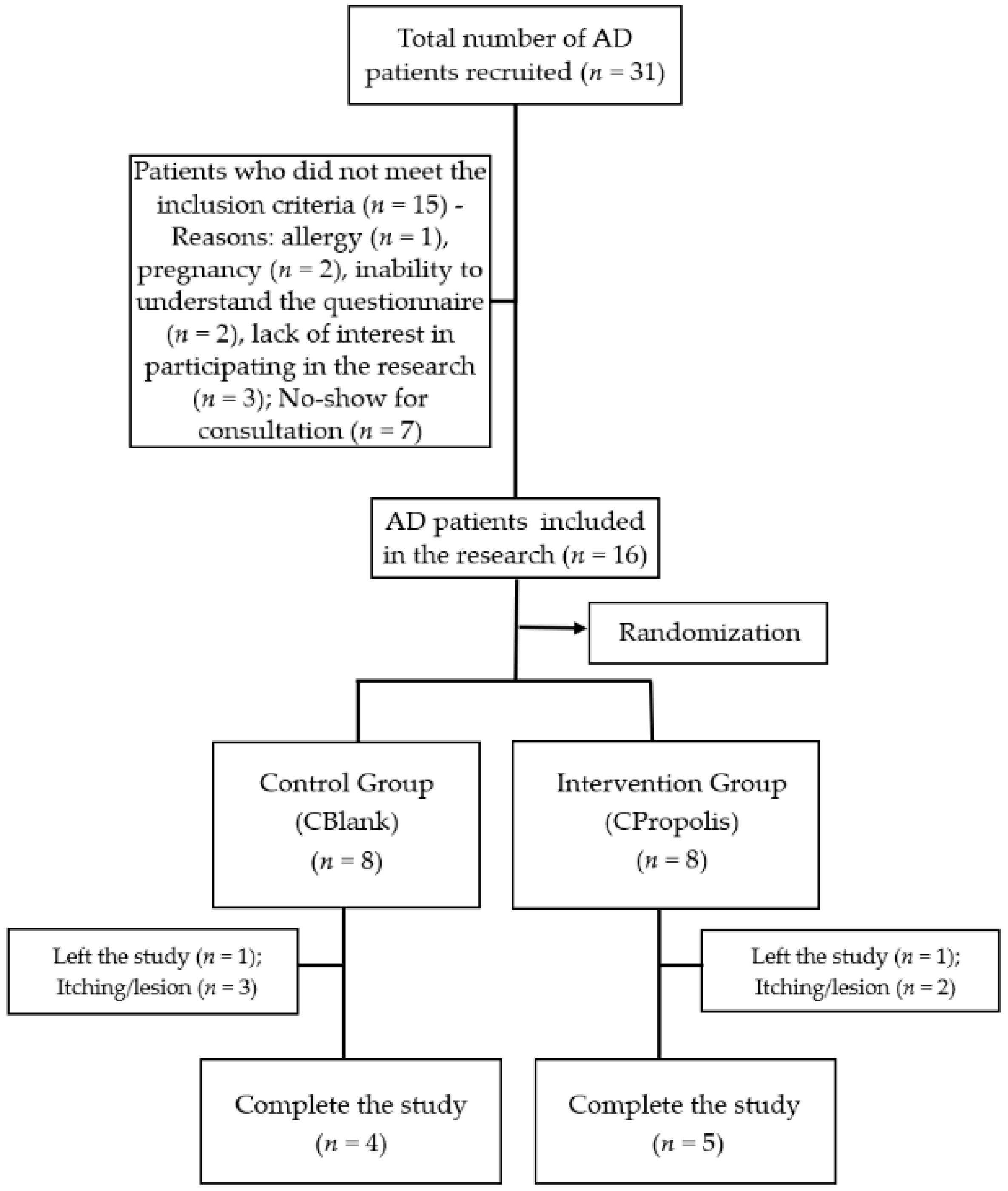 Pharmaceutics 13 01346 g005