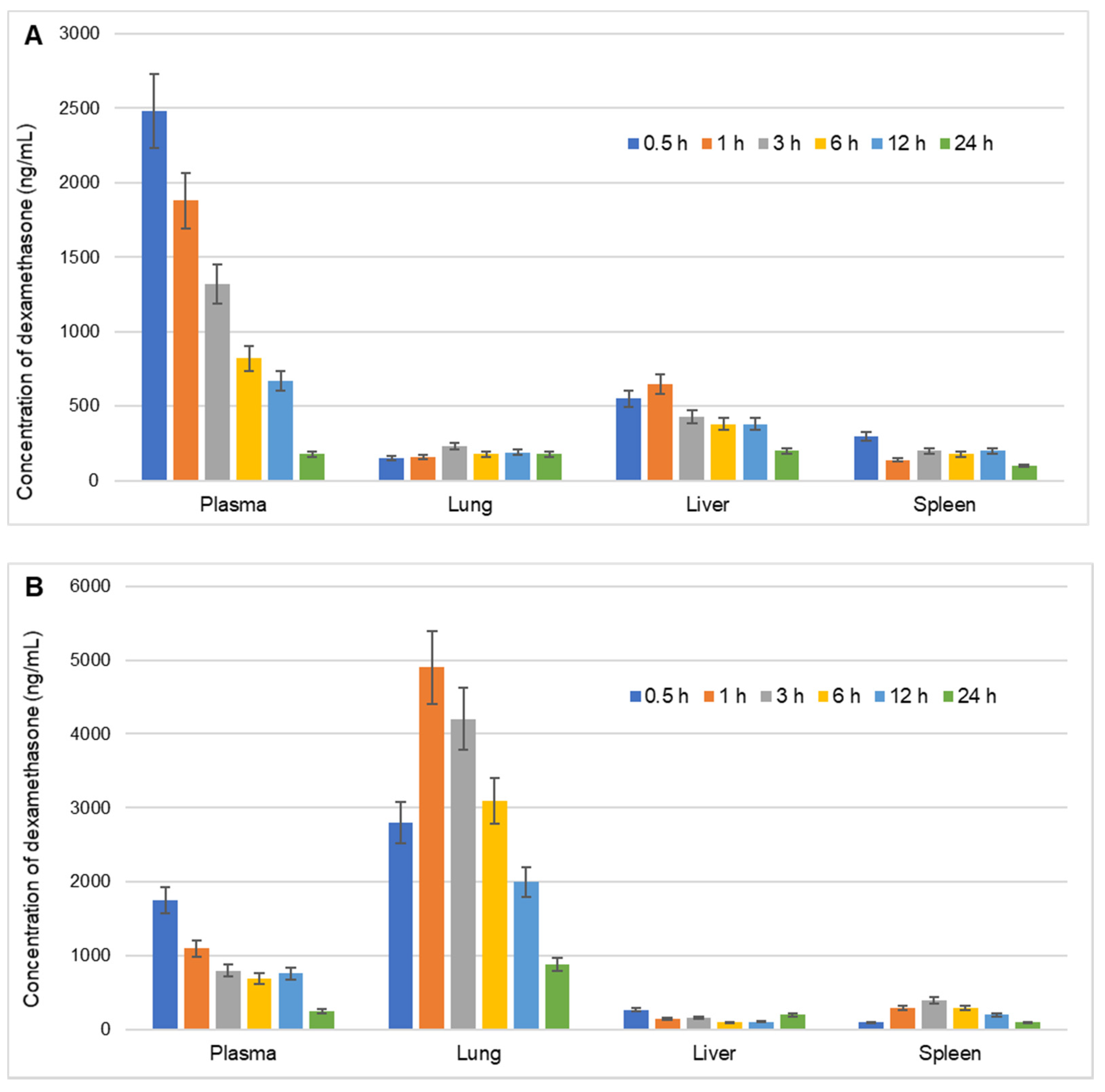 Pharmaceutics 13 01347 g003