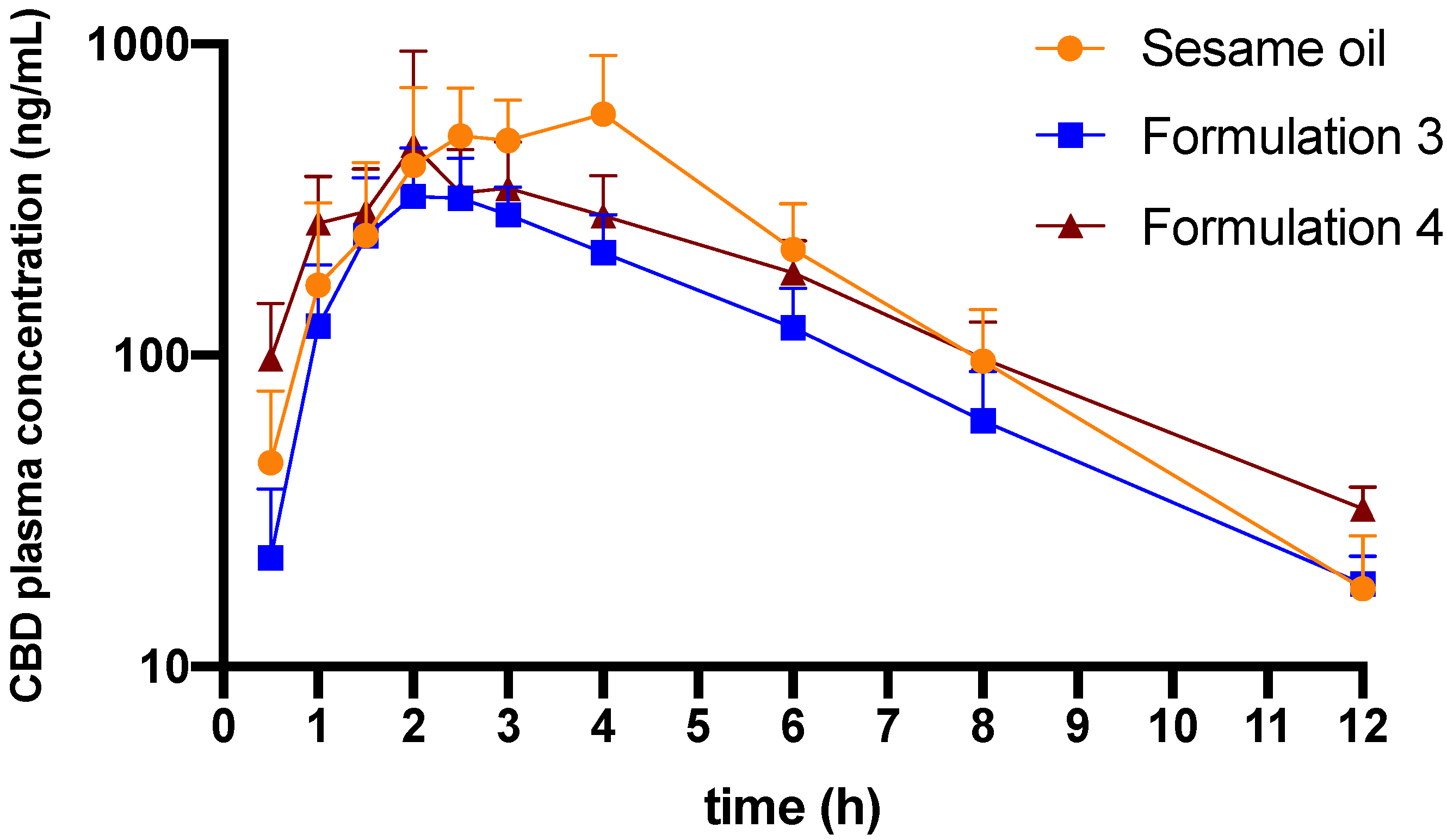 Pharmaceutics 13 01349 g003
