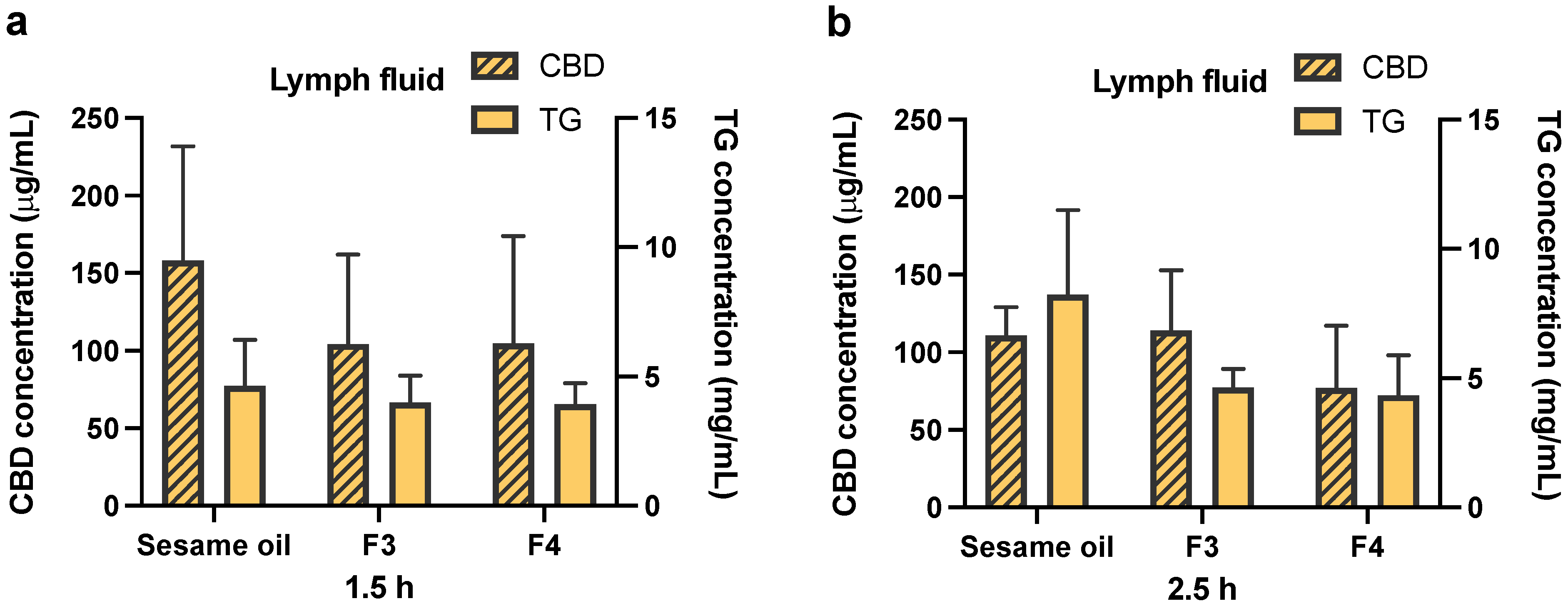 Pharmaceutics 13 01349 g005