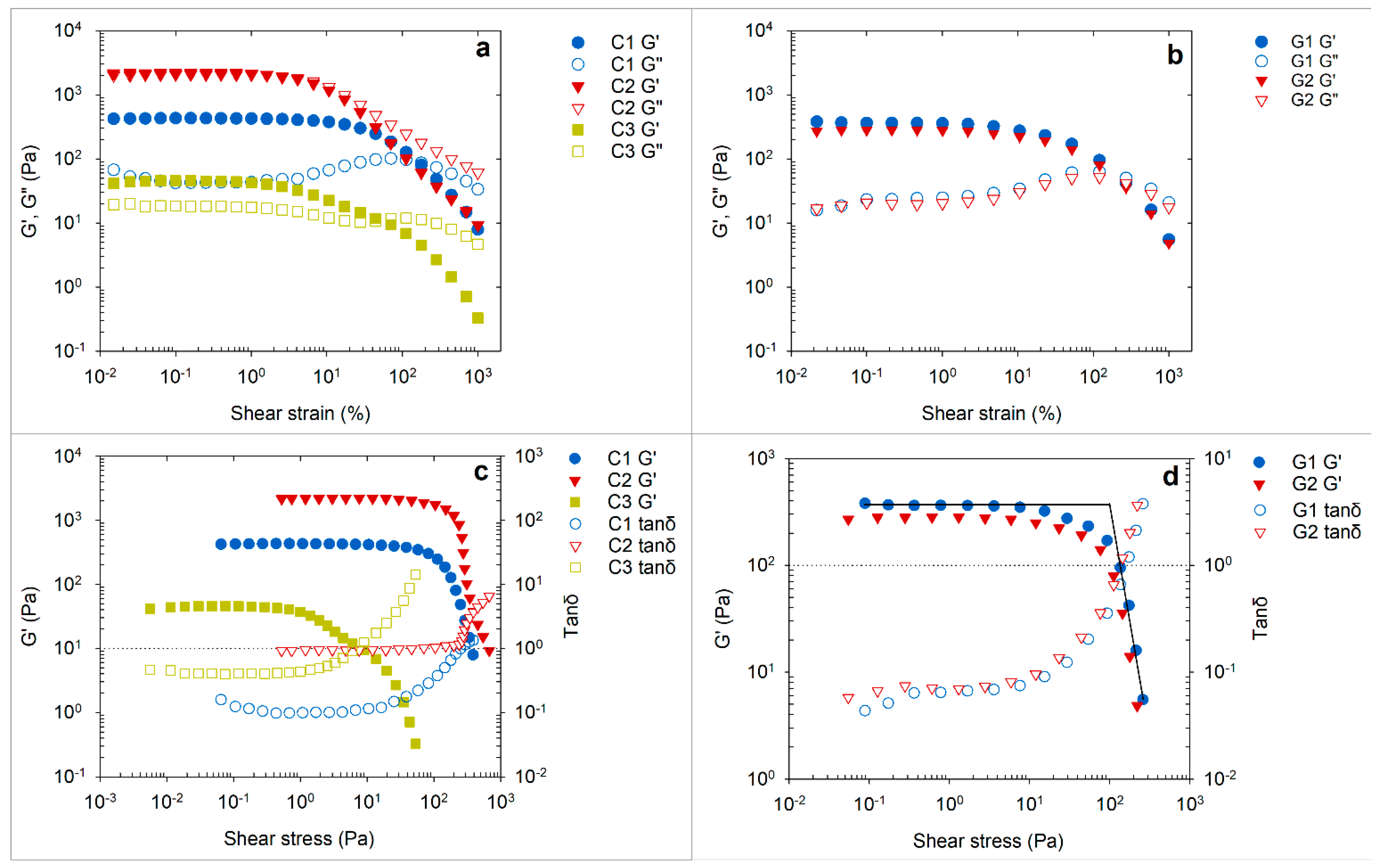 Pharmaceutics 13 01351 g003