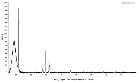 Pharmaceutics 13 01352 g003 550