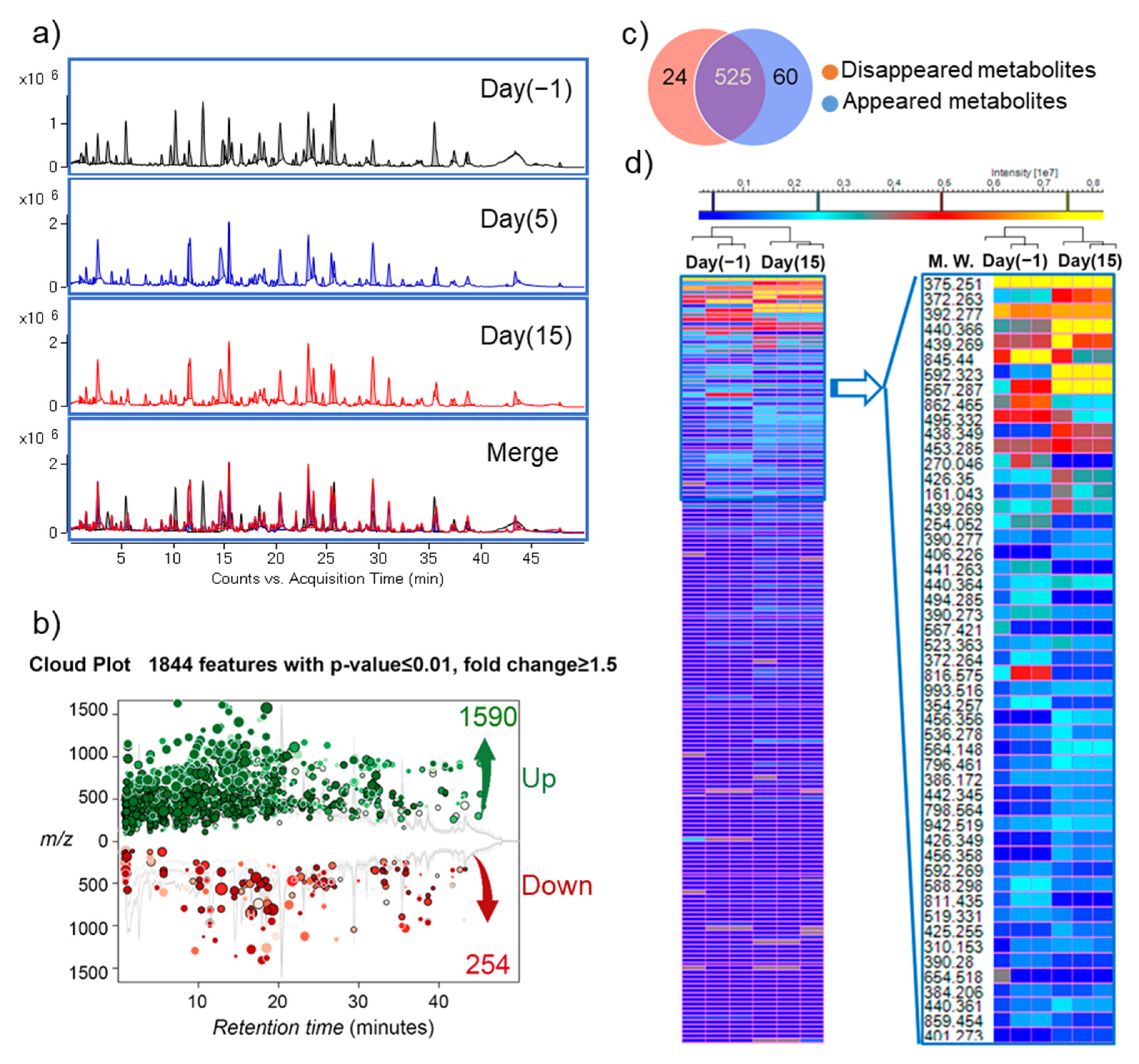 Pharmaceutics 13 01355 g003