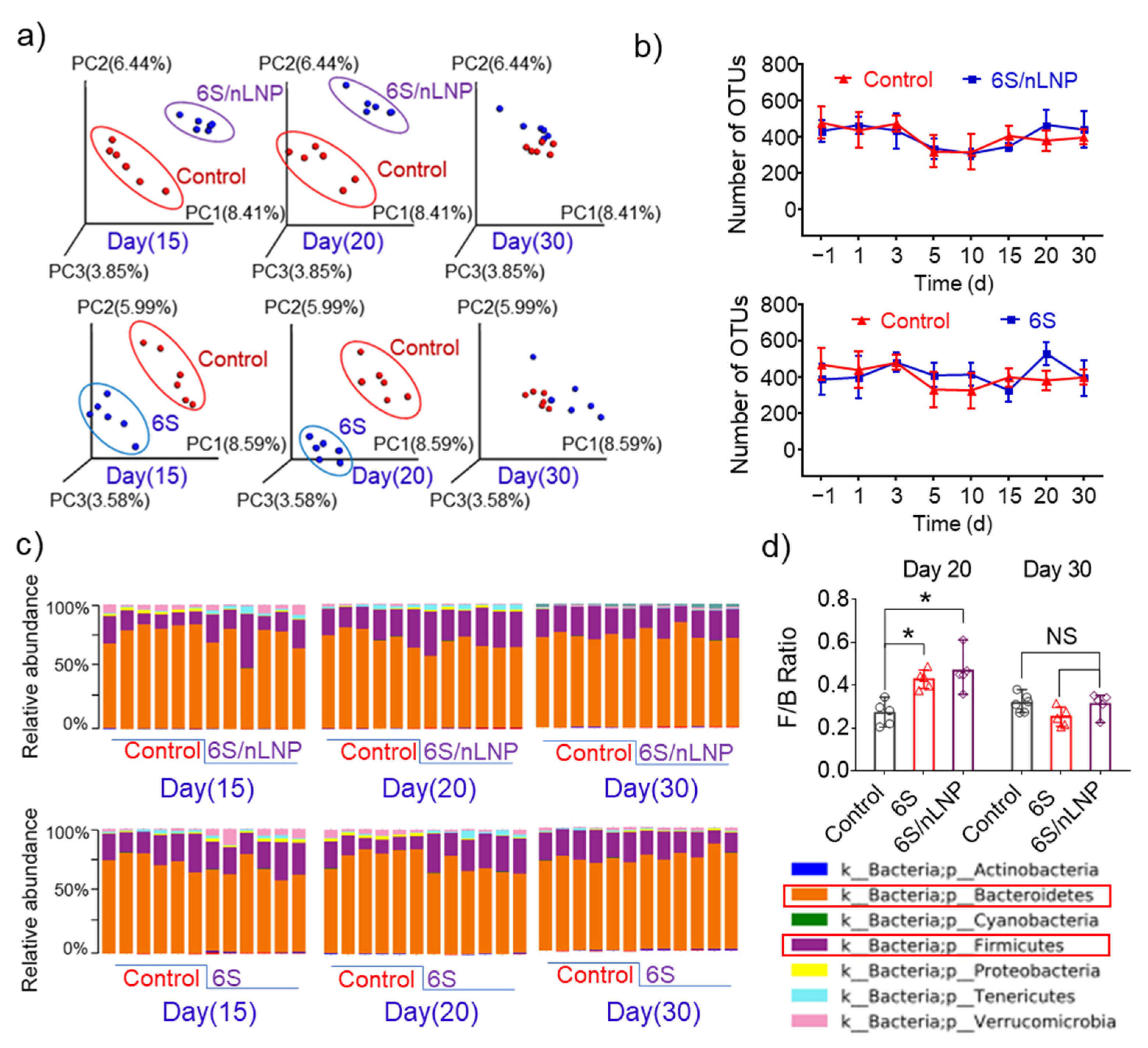 Pharmaceutics 13 01355 g004