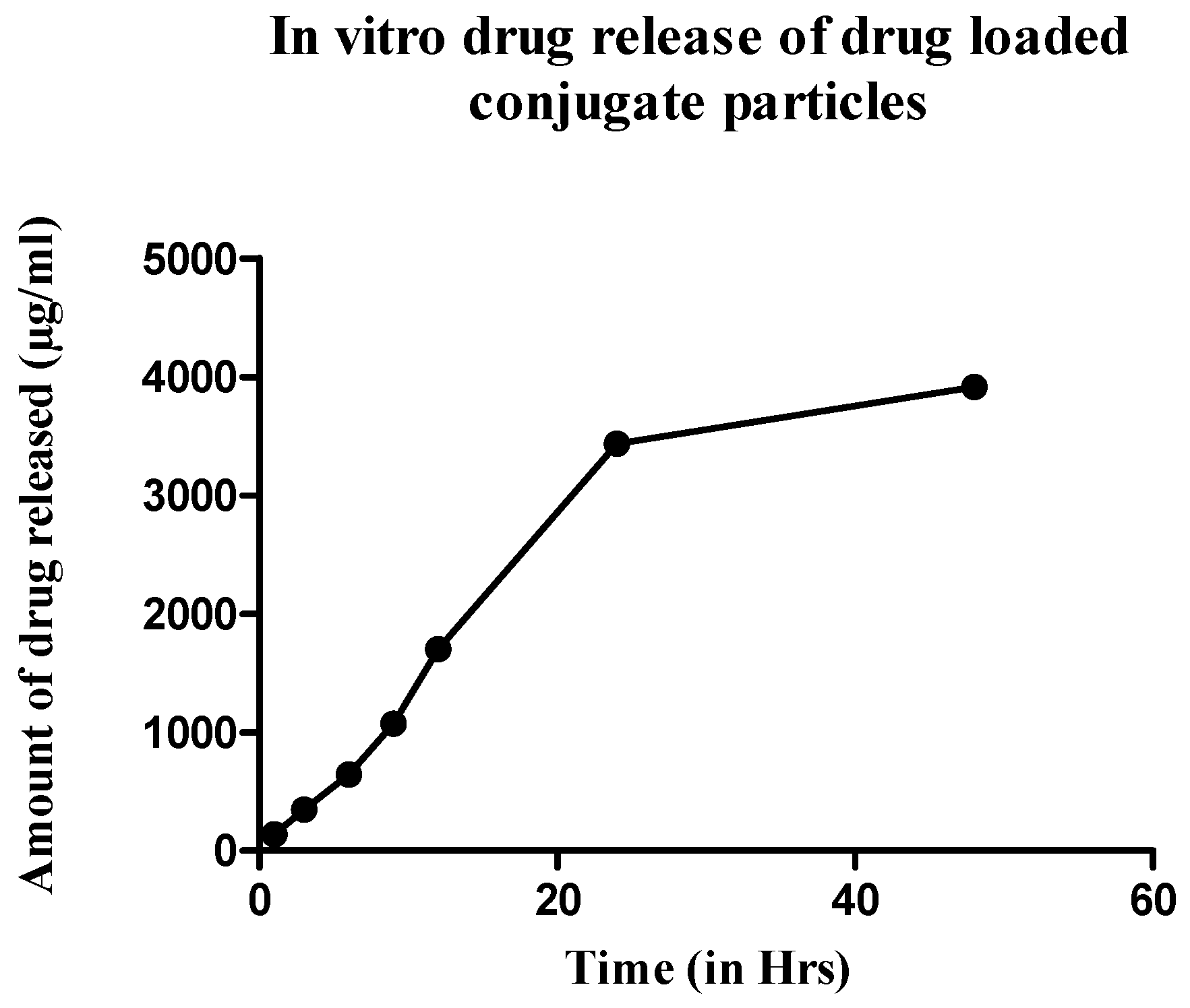Pharmaceutics 13 01358 g008 Pharmaceutics 13 01358 g008