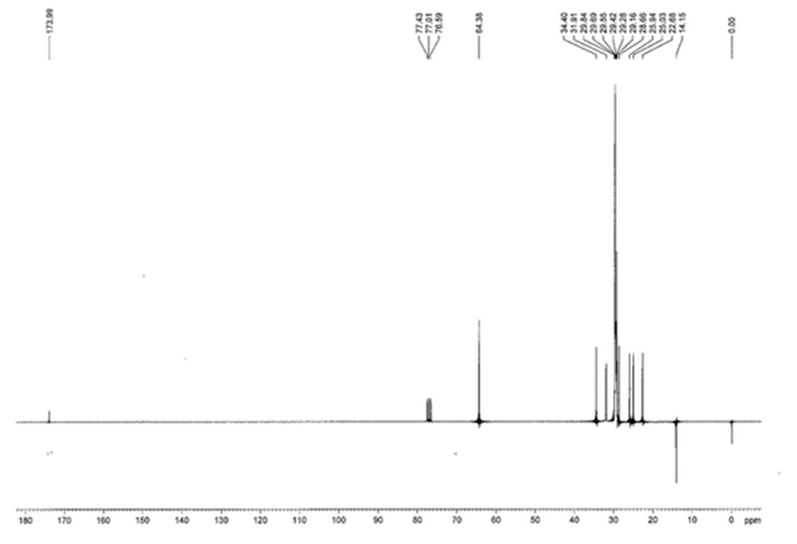 Pharmaceutics 13 01361 g003