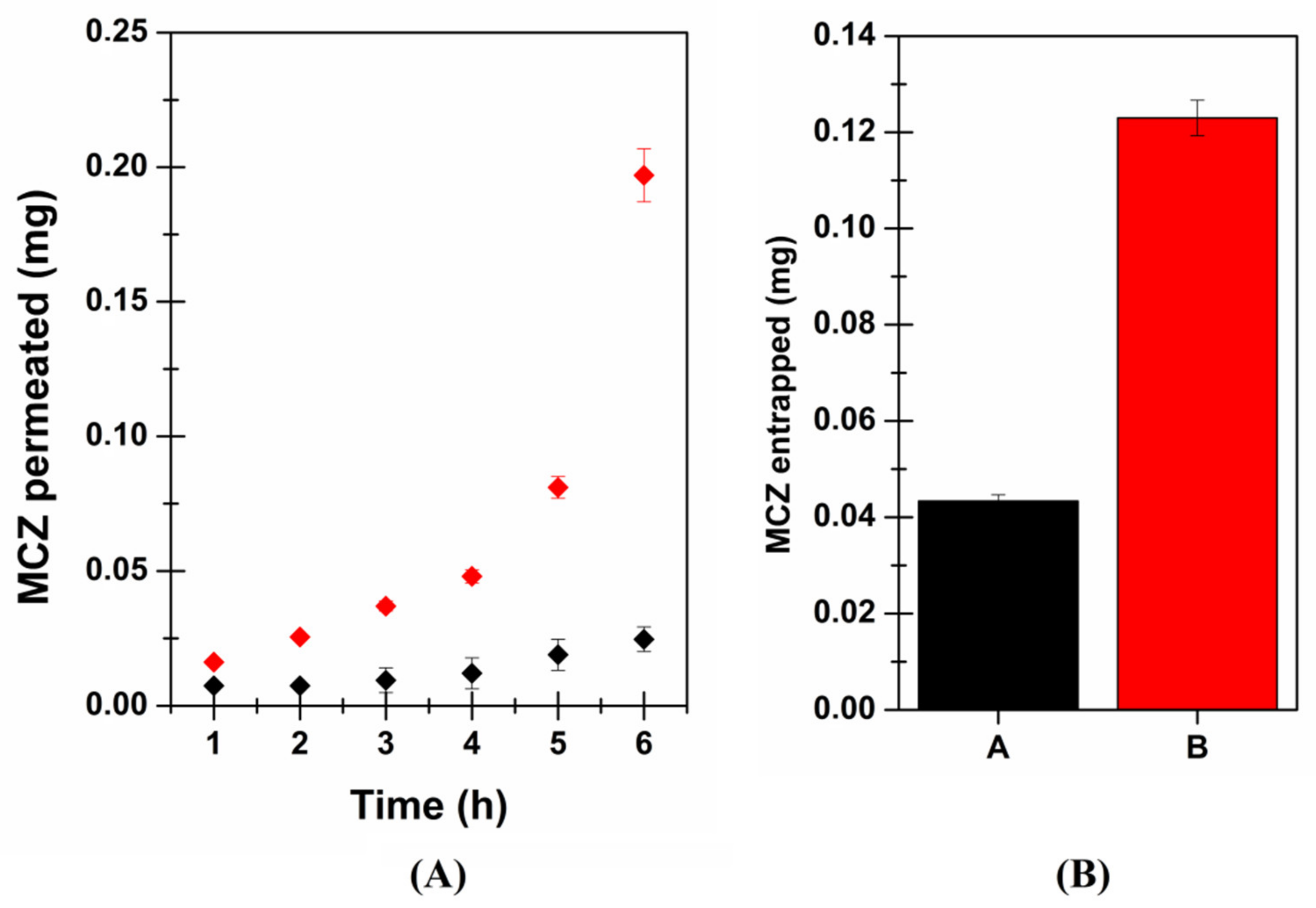 Pharmaceutics 13 01361 g008