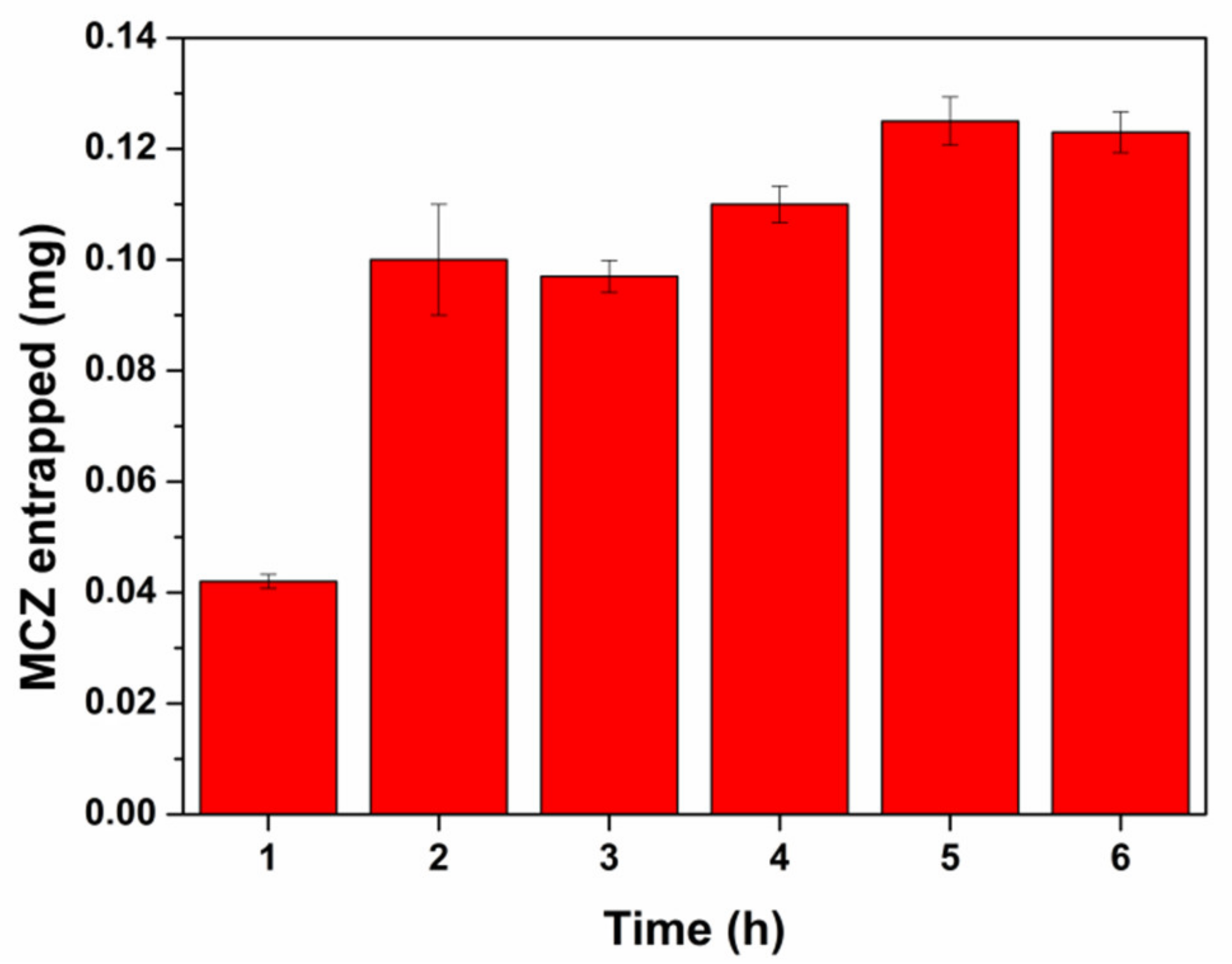 Pharmaceutics 13 01361 g009