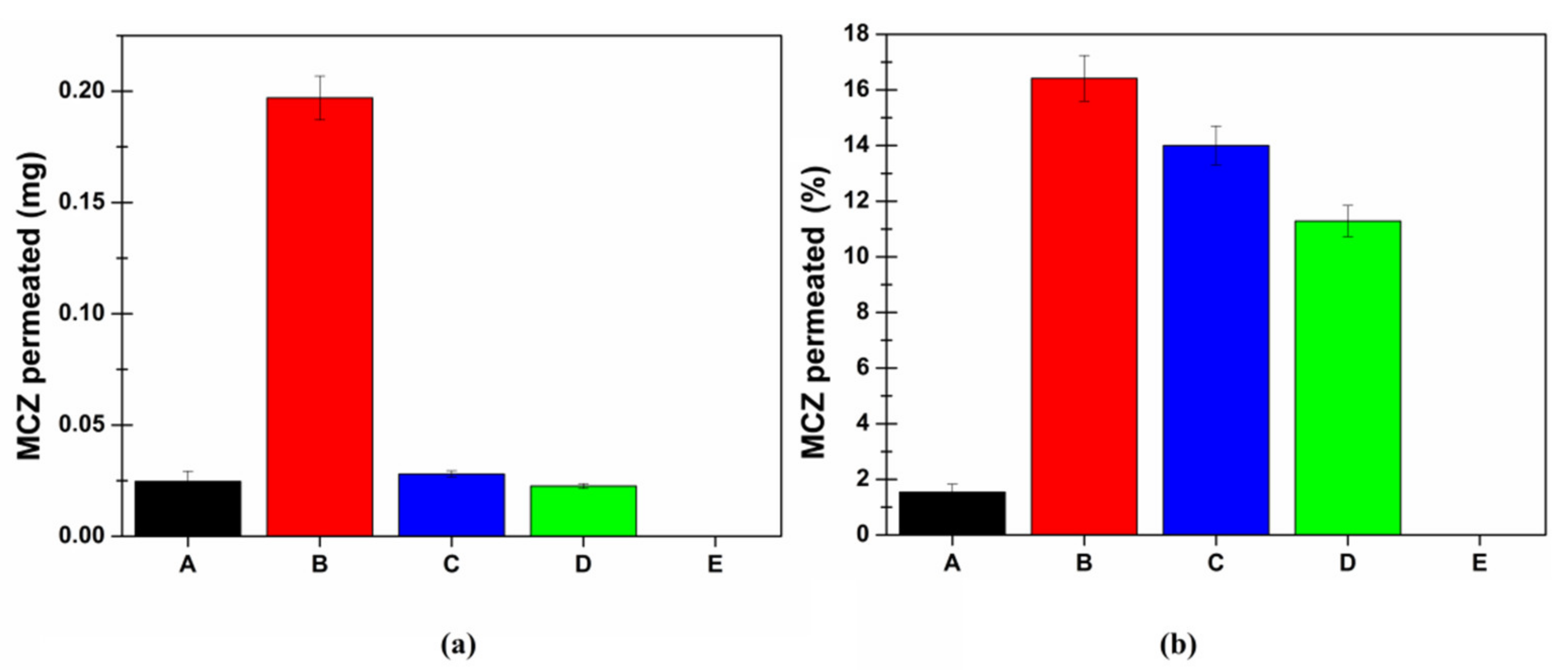 Pharmaceutics 13 01361 g010