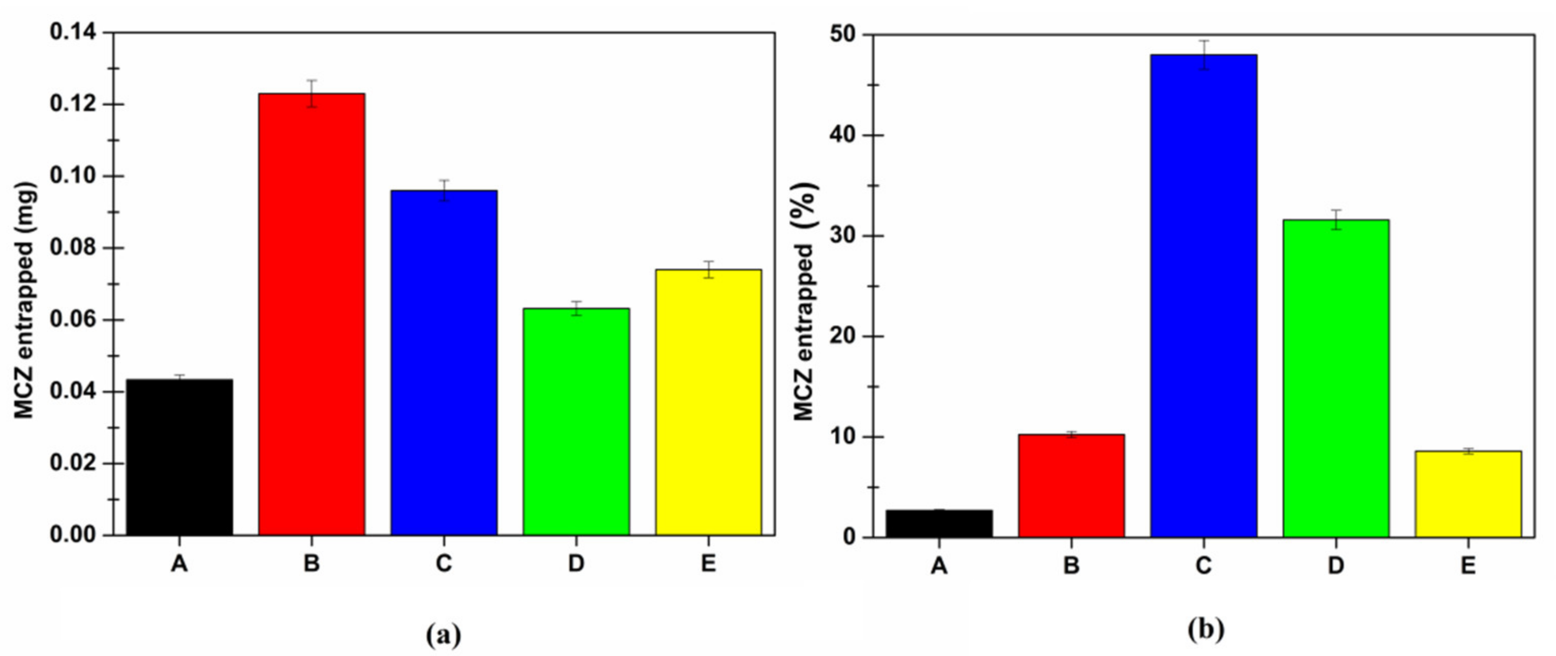 Pharmaceutics 13 01361 g011
