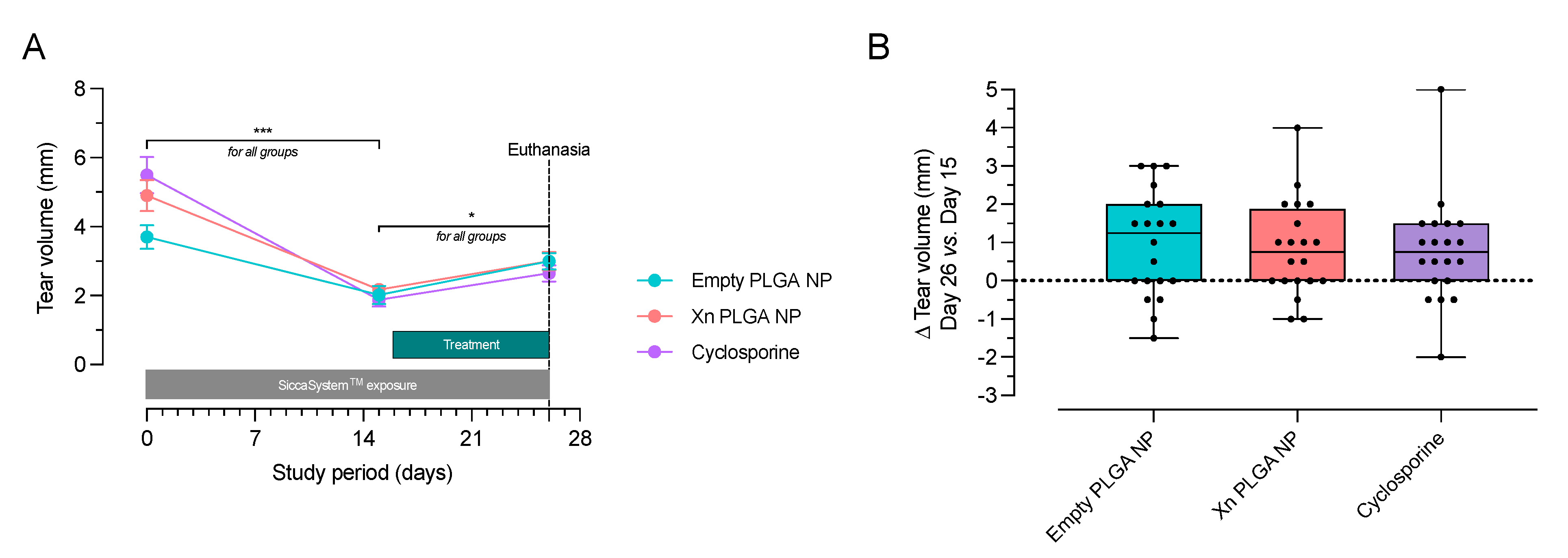 Pharmaceutics 13 01362 g007