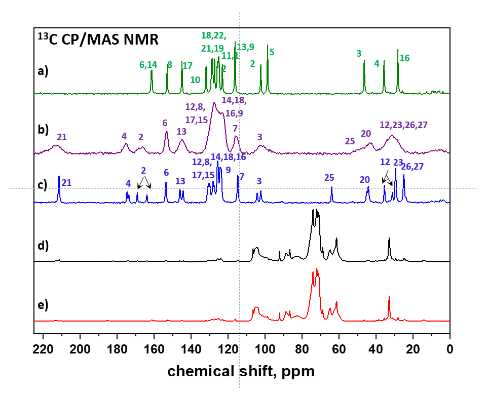 Pharmaceutics 13 01364 g001 Pharmaceutics 13 01364 g001