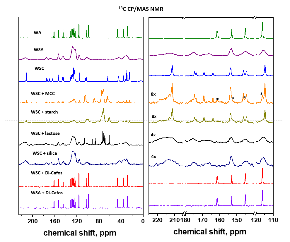 Pharmaceutics 13 01364 g010 Pharmaceutics 13 01364 g010