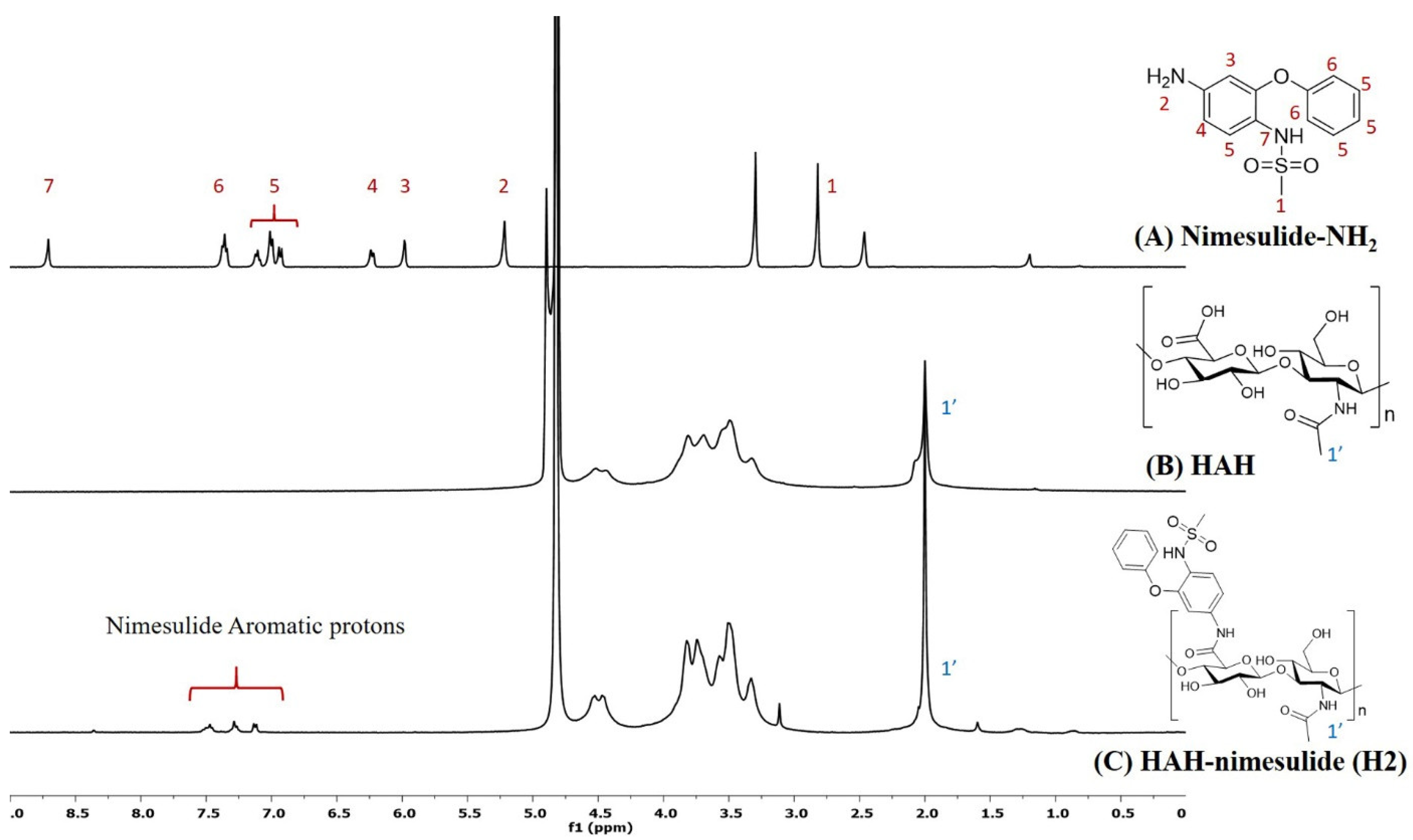 Pharmaceutics 13 01366 g002