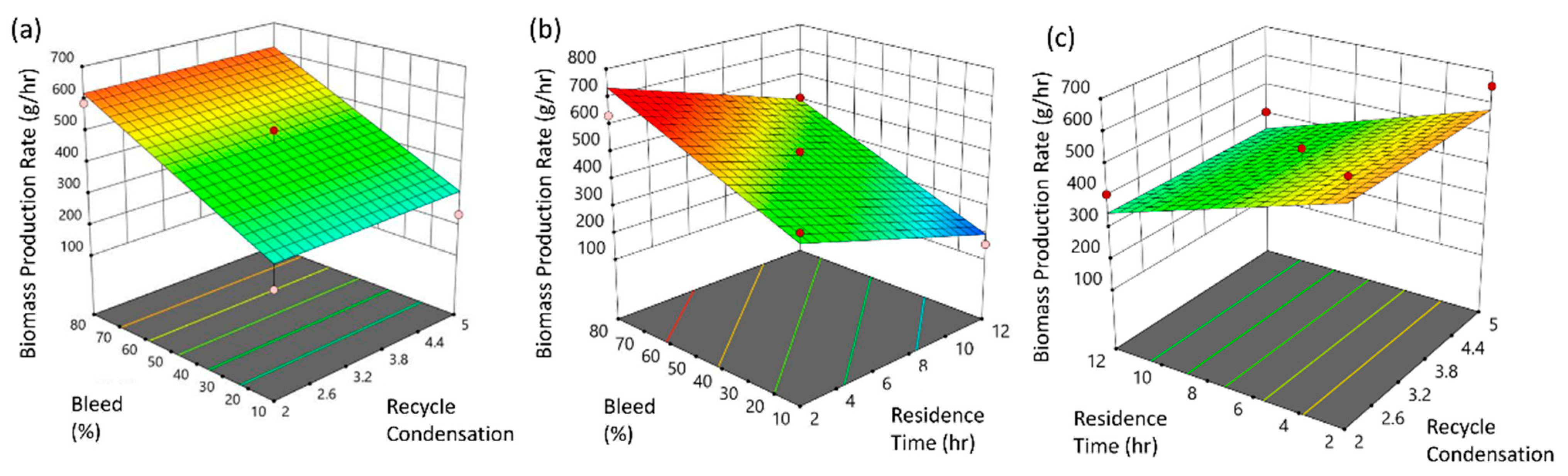 Pharmaceutics 13 01371 g003 Pharmaceutics 13 01371 g003