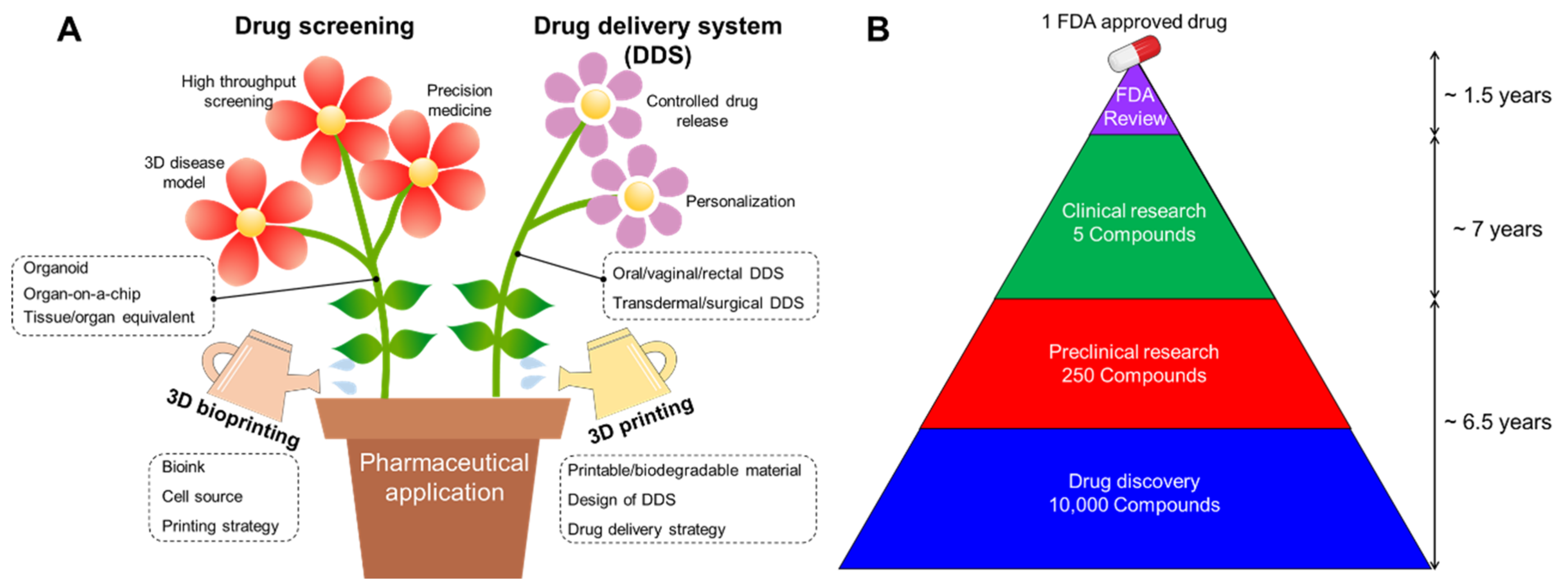 Pharmaceutics 13 01373 g001