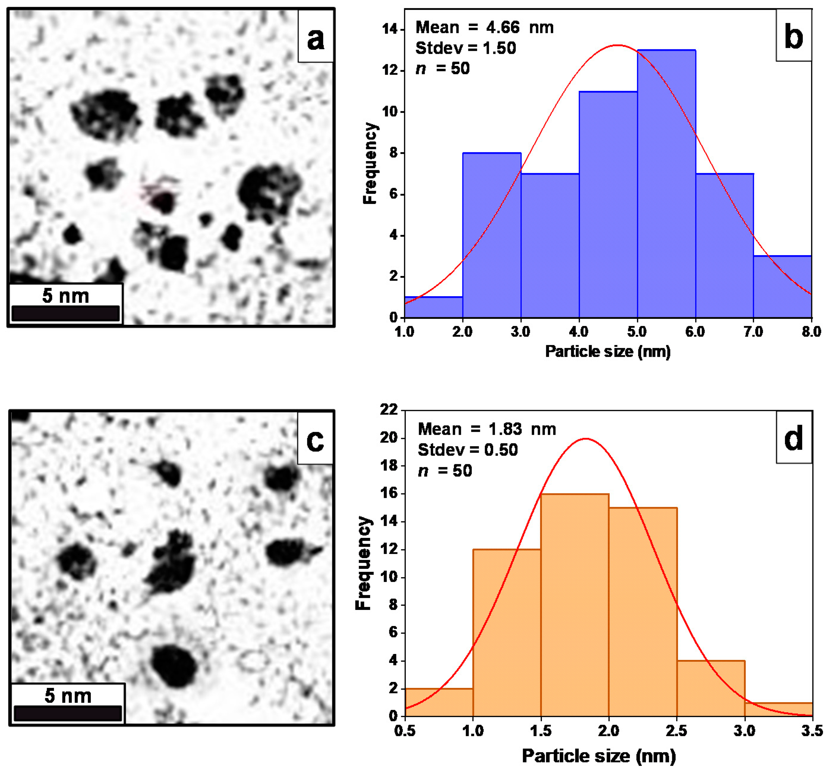 Pharmaceutics 13 01379 g003