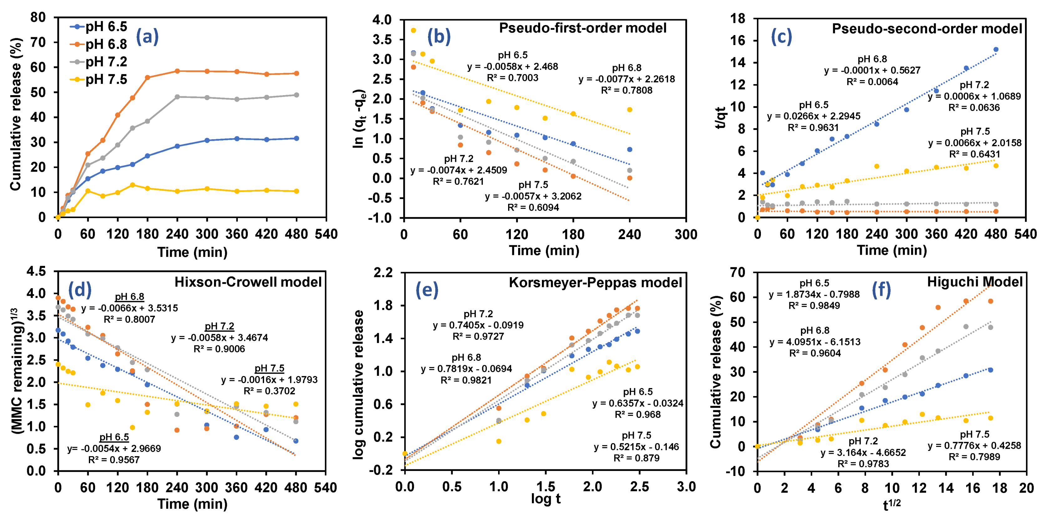 Pharmaceutics 13 01379 g007