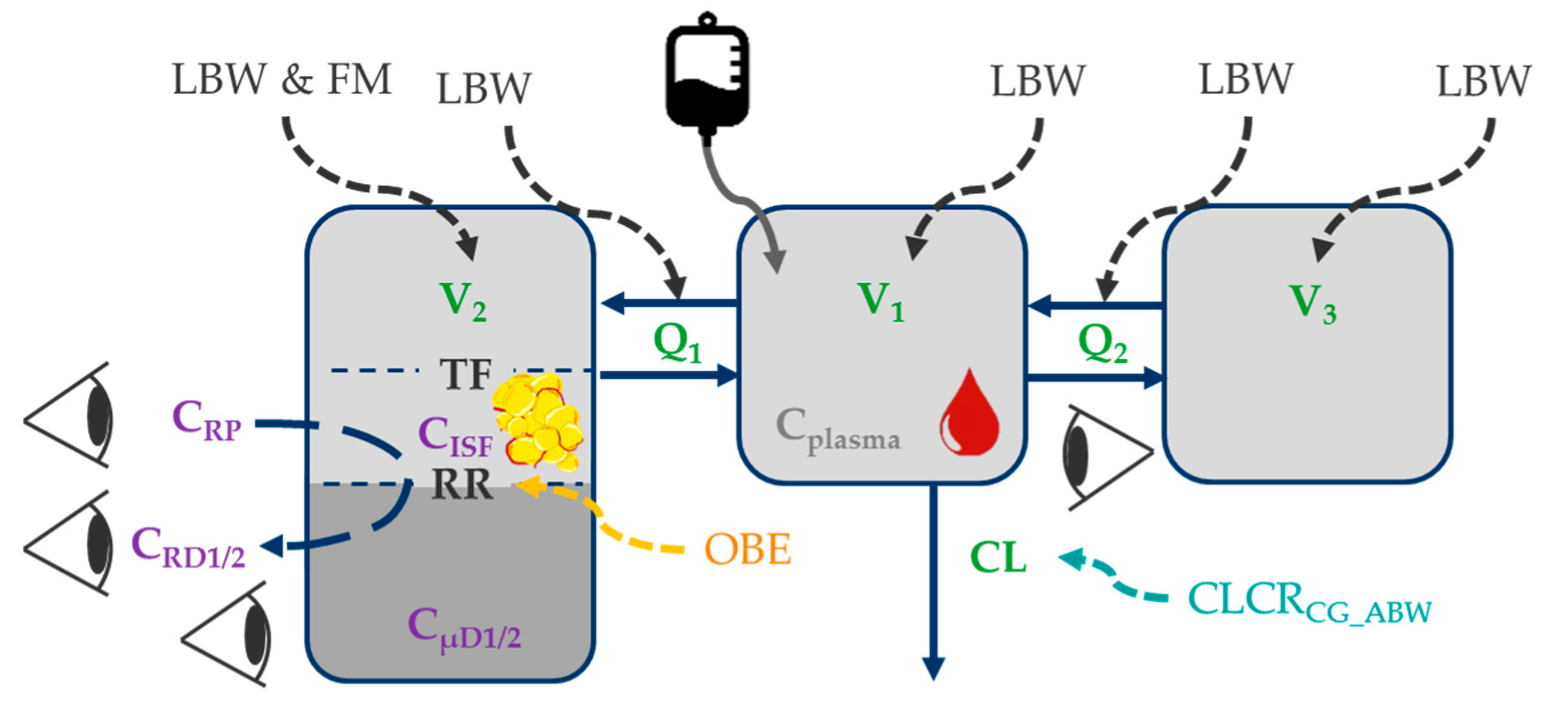 Pharmaceutics 13 01380 g001