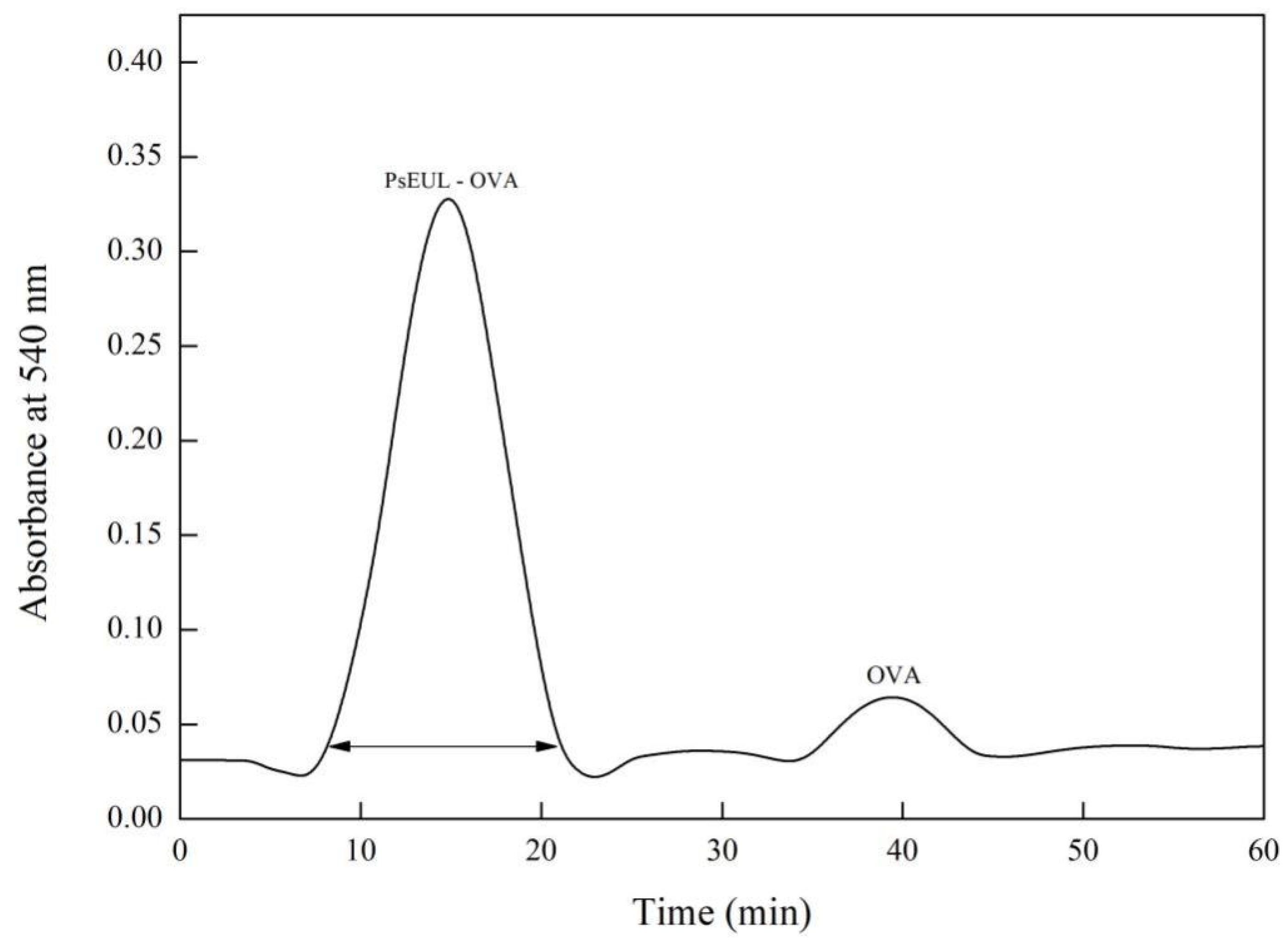 Pharmaceutics 13 01384 g002