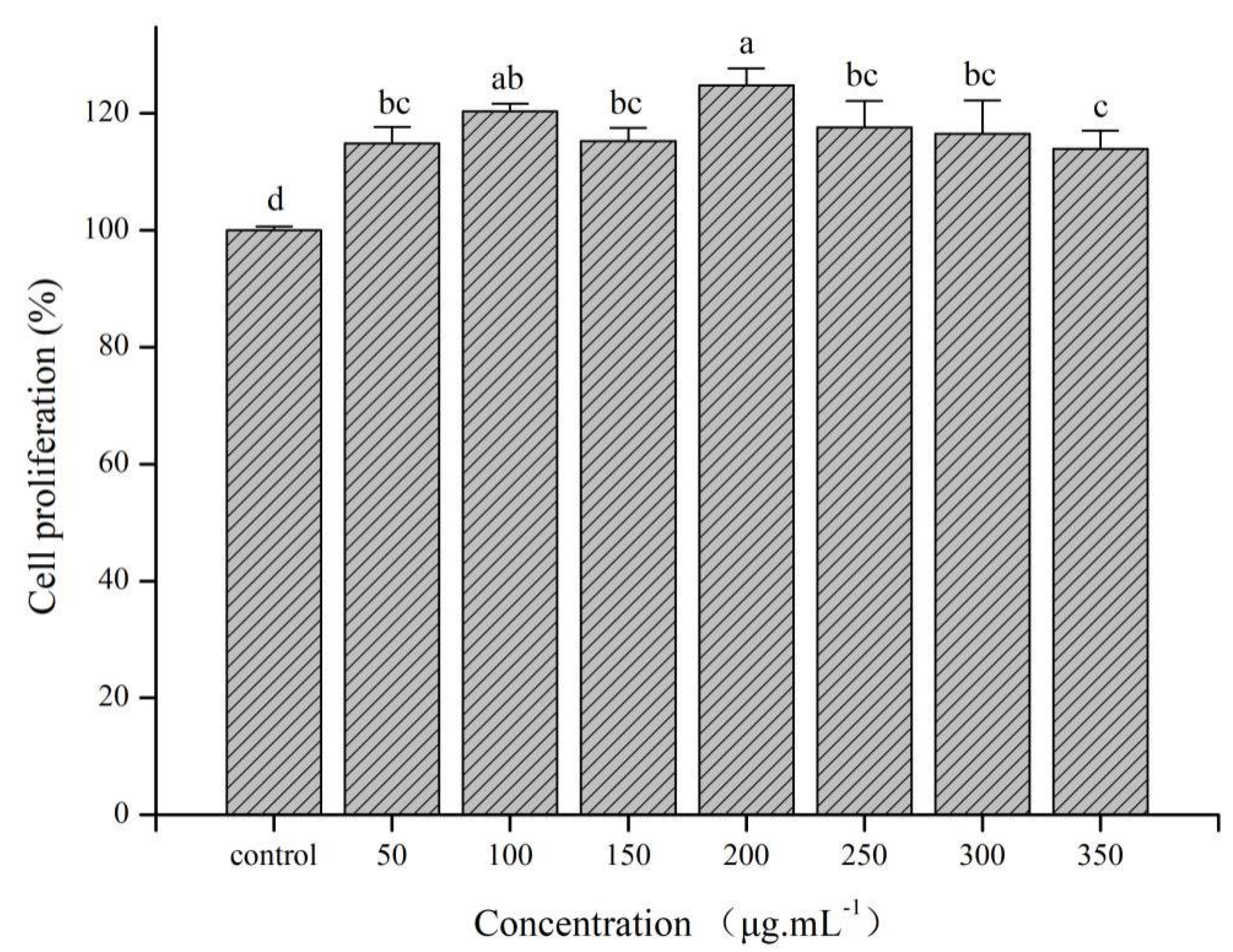 Pharmaceutics 13 01384 g004