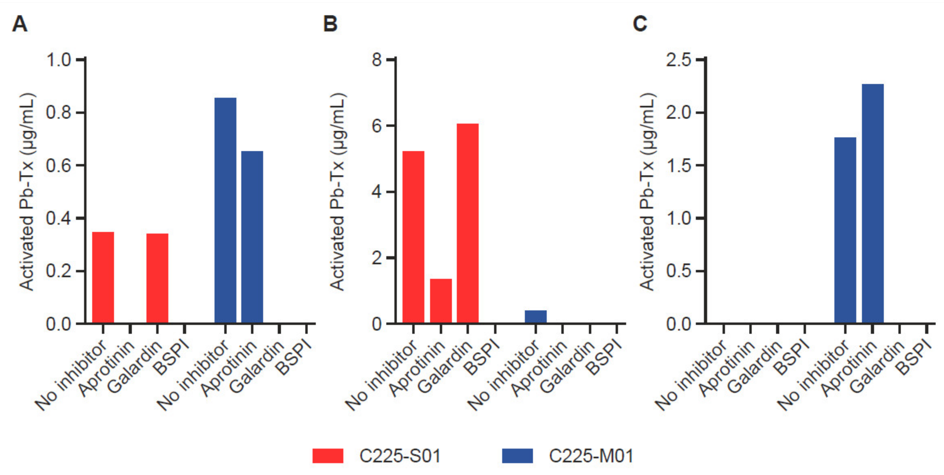 Pharmaceutics 13 01390 g004