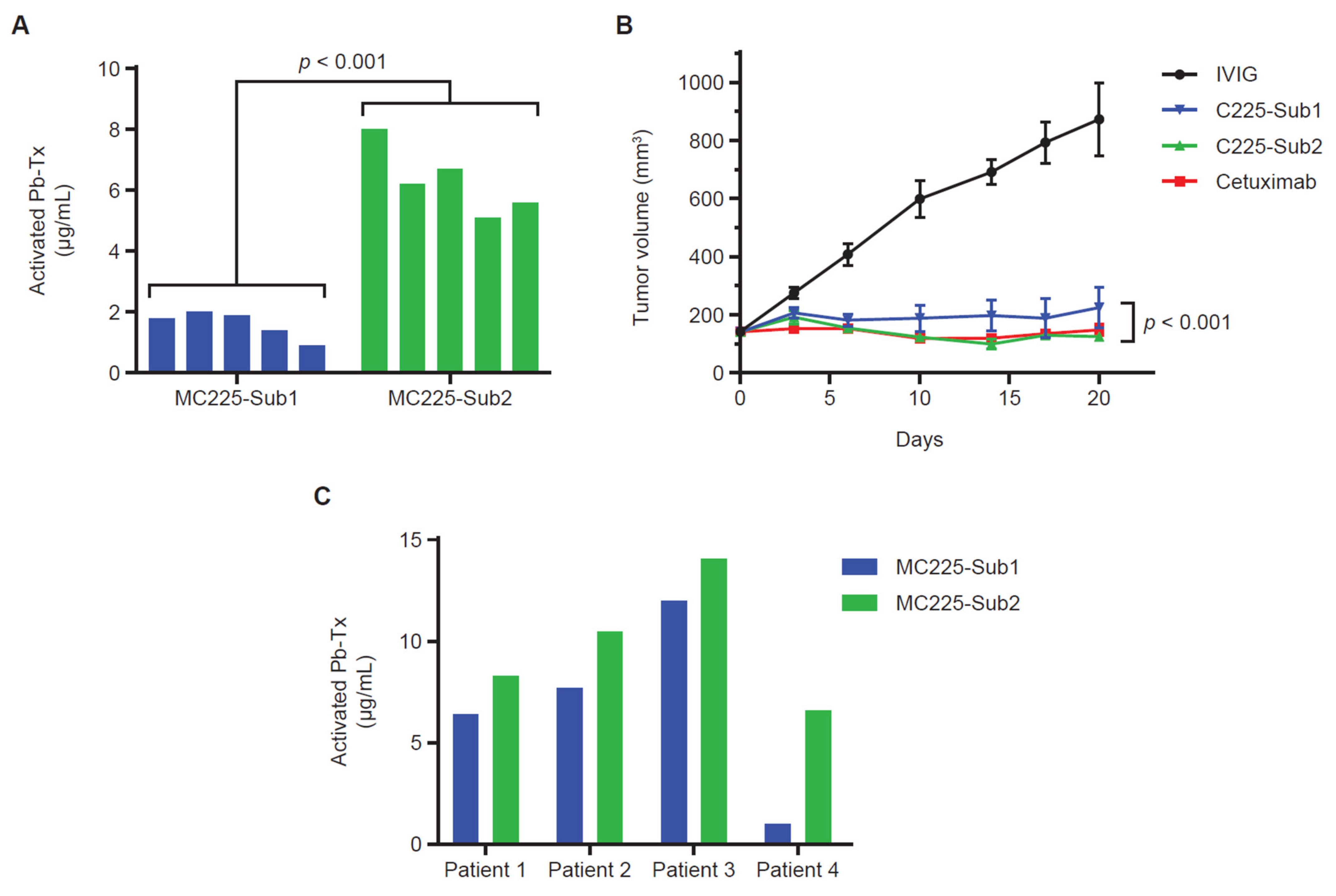 Pharmaceutics 13 01390 g005