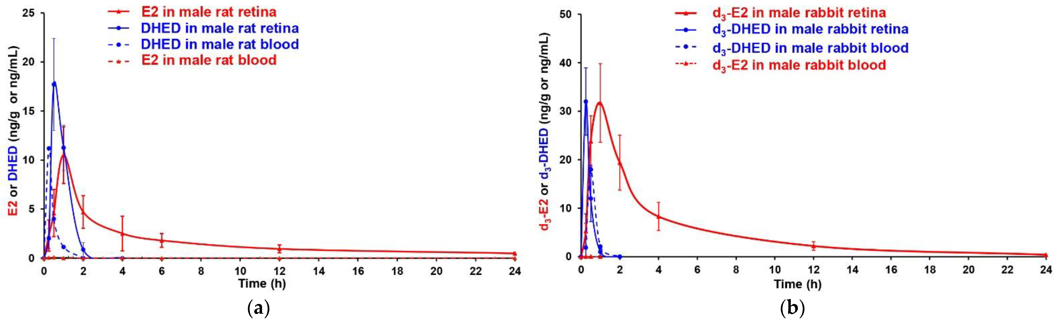 Pharmaceutics 13 01392 g005 Pharmaceutics 13 01392 g005