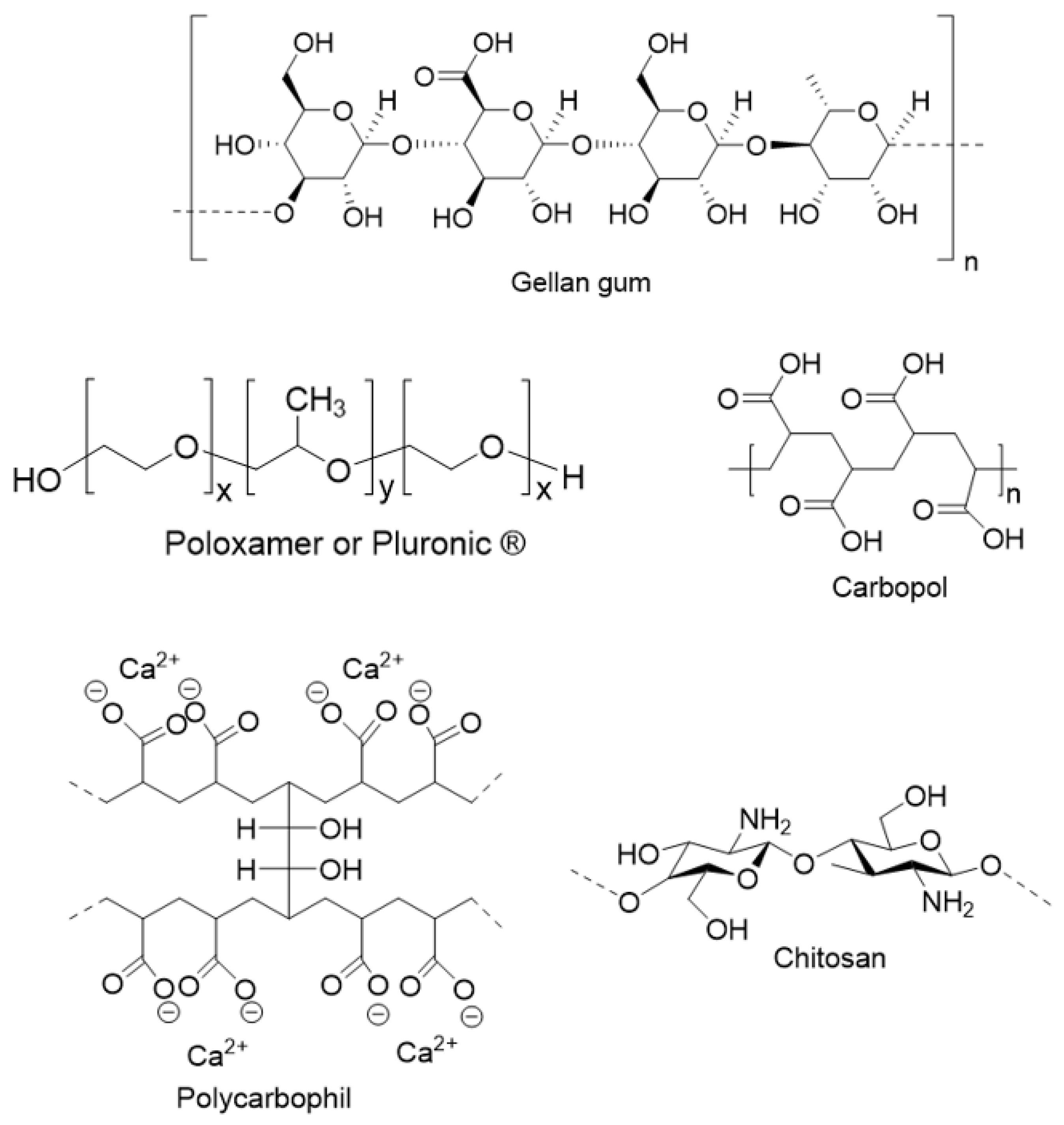 Pharmaceutics 13 01393 sch002a