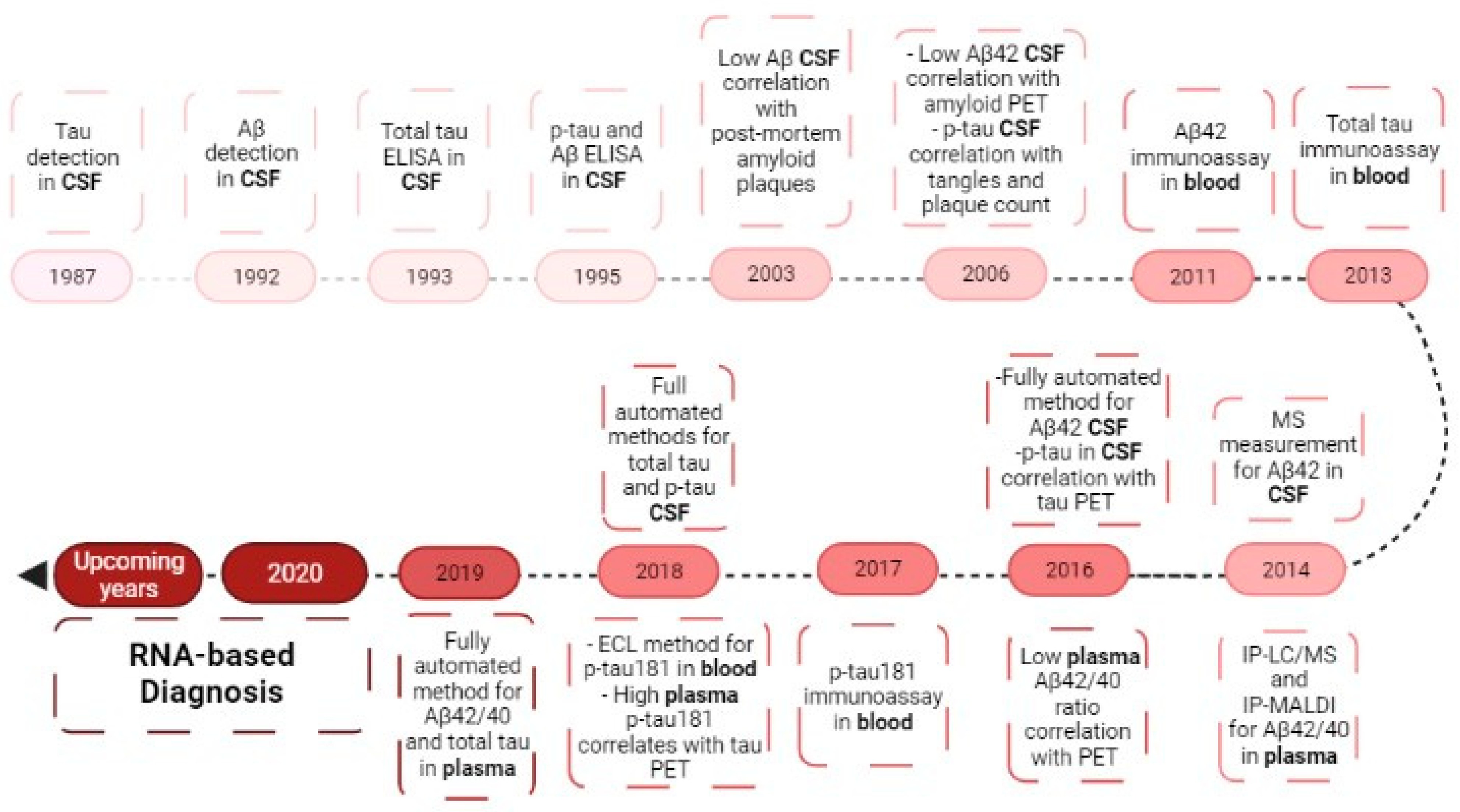 Pharmaceutics 13 01397 g005