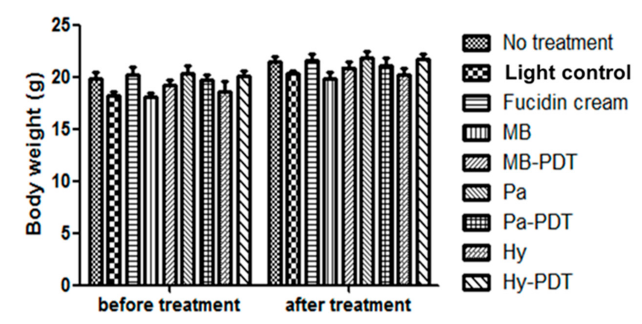 Pharmaceutics 13 01399 g009 Pharmaceutics 13 01399 g009