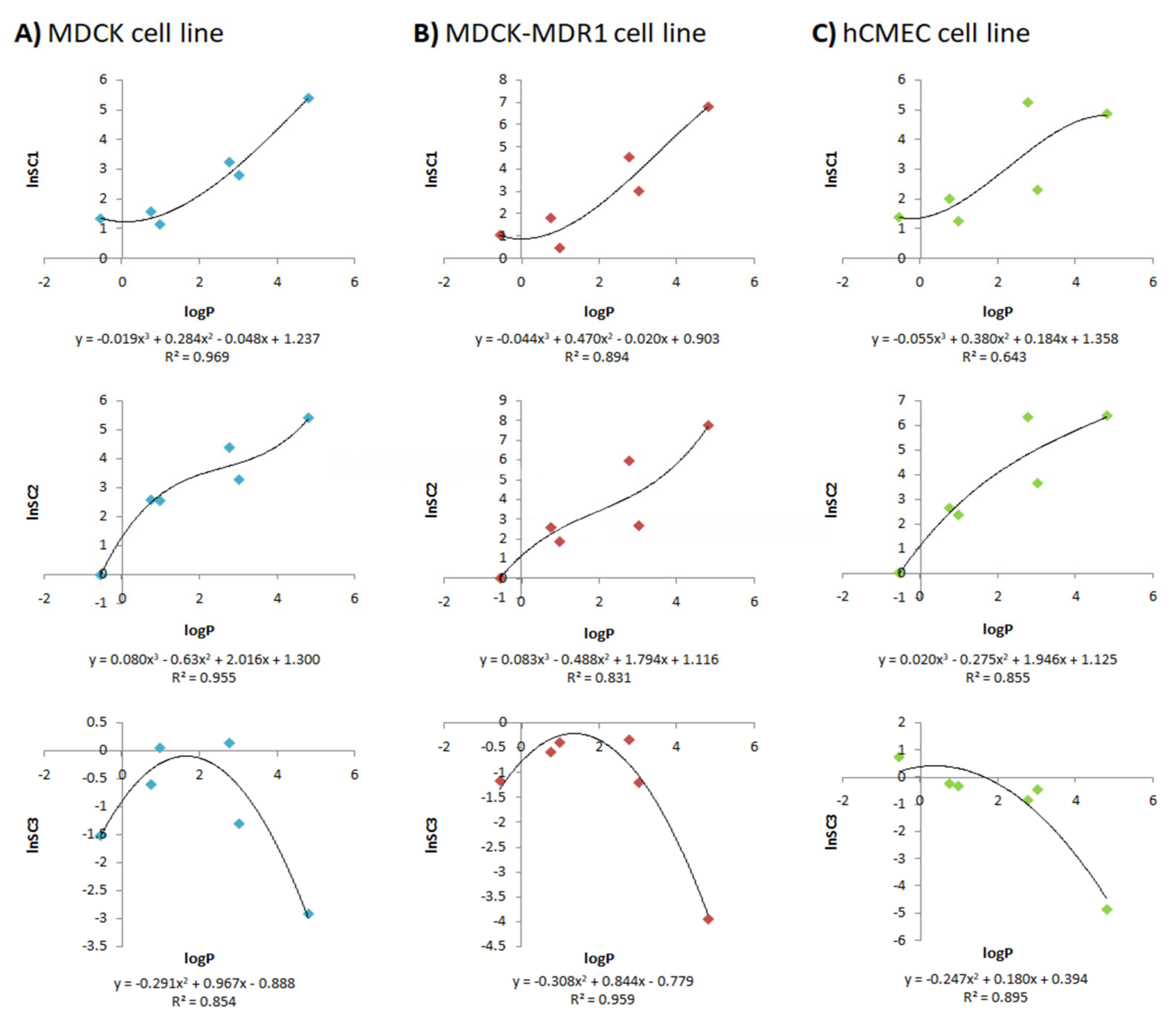 Pharmaceutics 13 01402 g003 Pharmaceutics 13 01402 g003