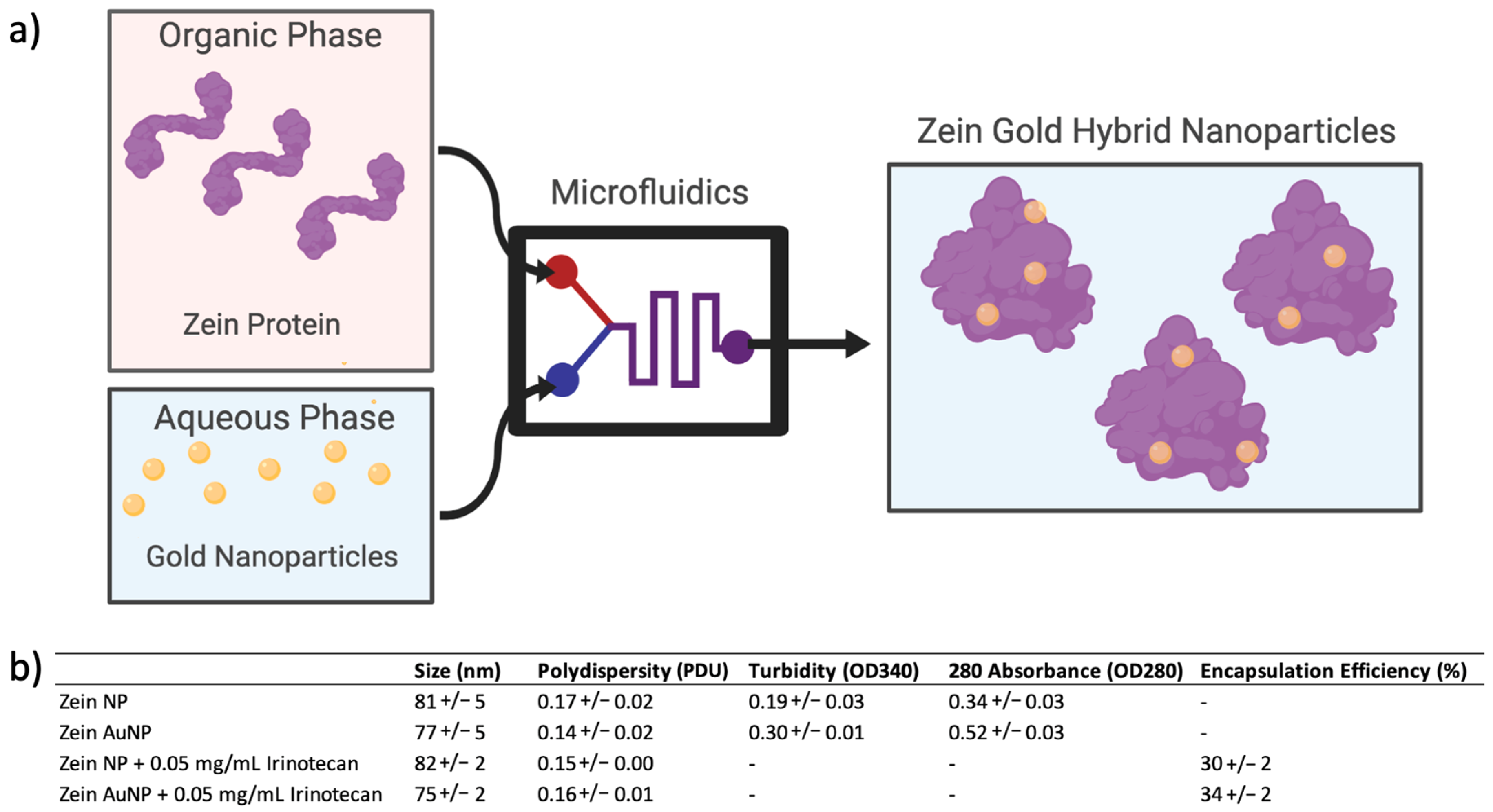 Pharmaceutics 13 01407 g001