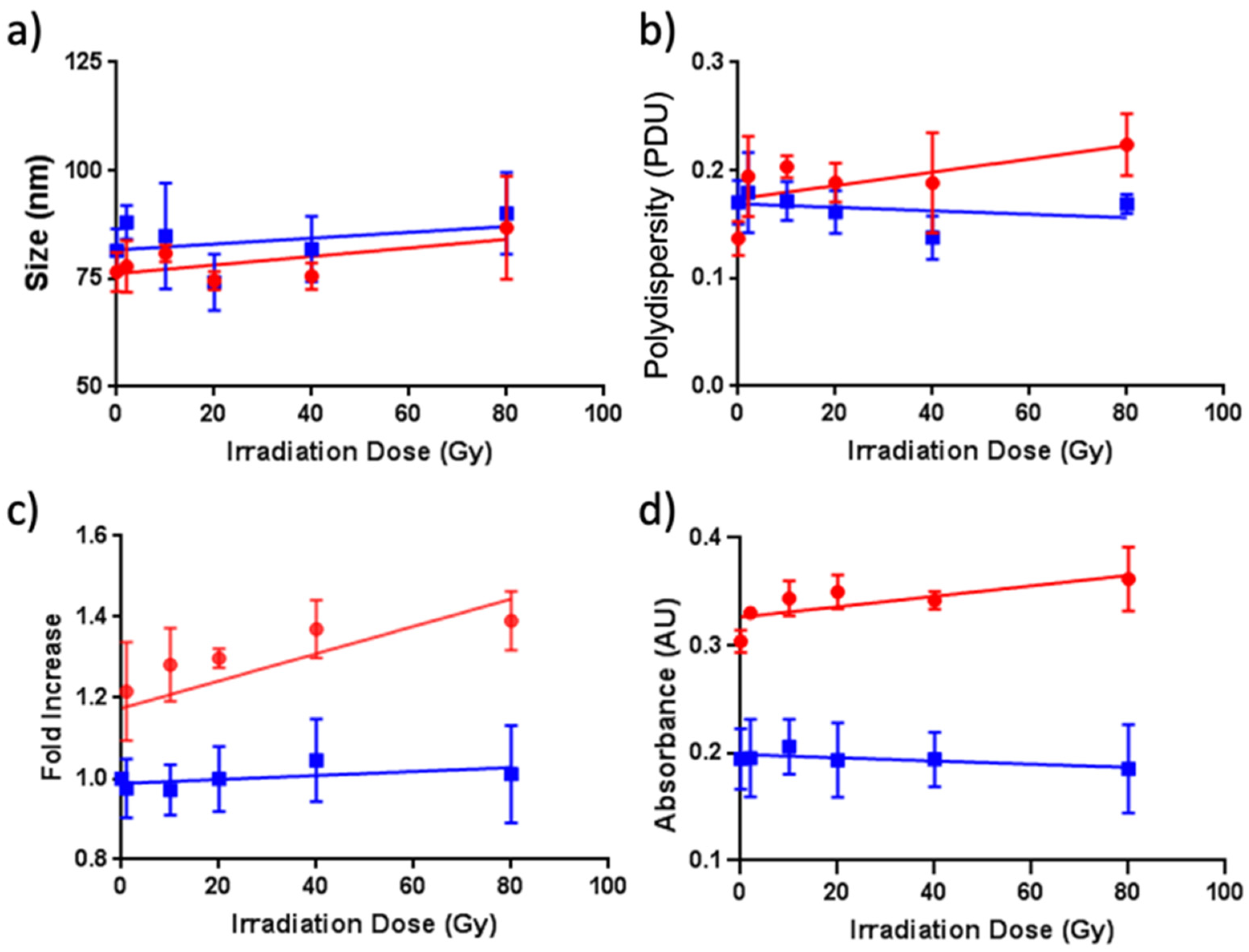 Pharmaceutics 13 01407 g006