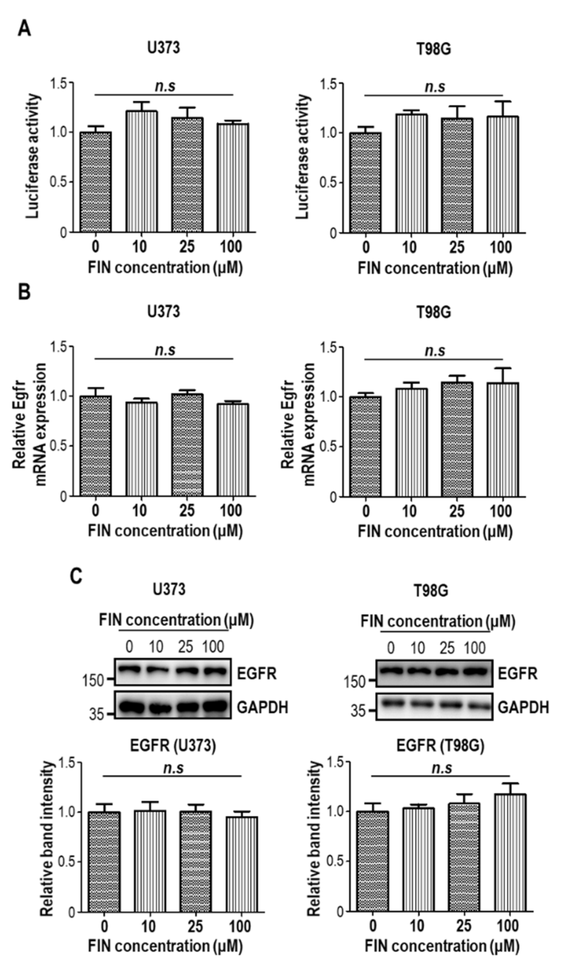 Pharmaceutics 13 01410 g005