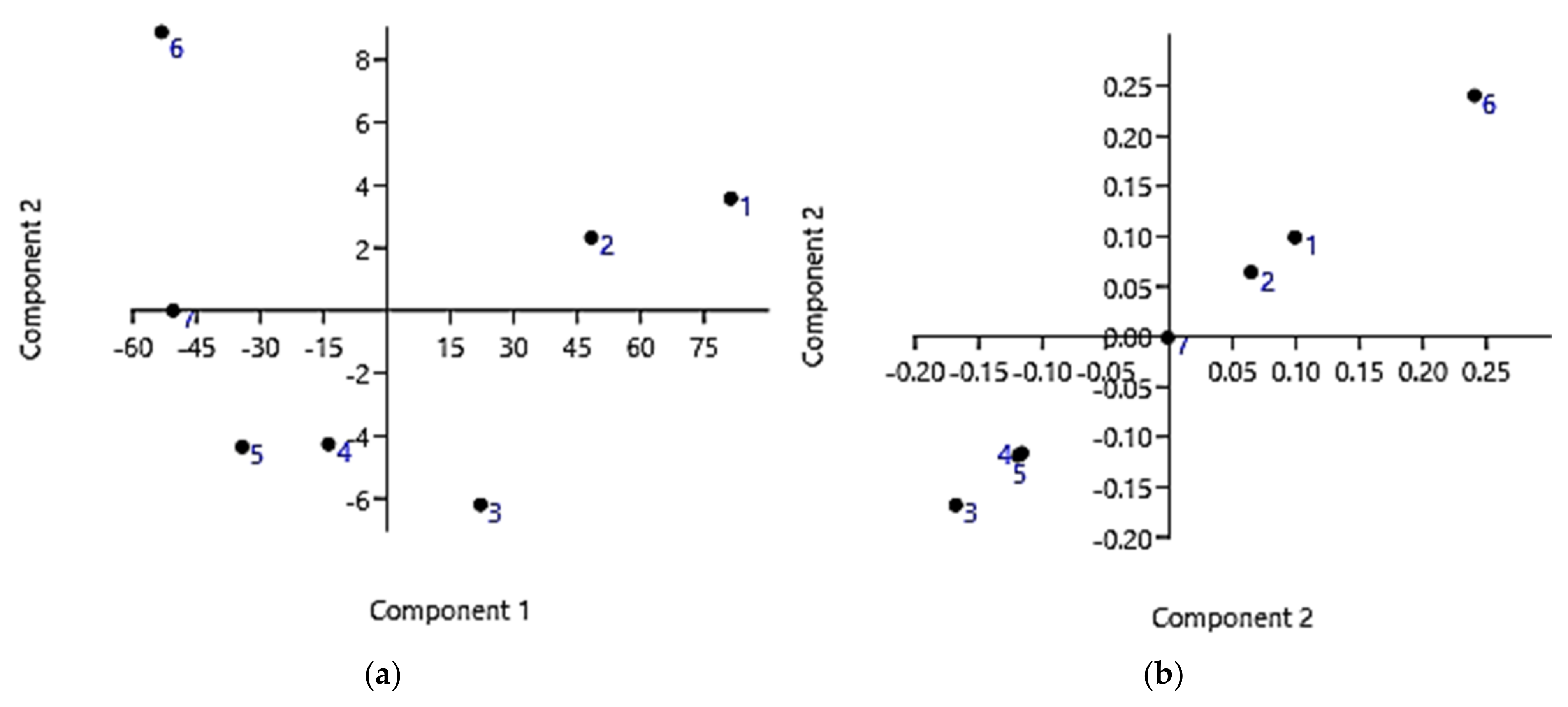 Pharmaceutics 13 01411 g007