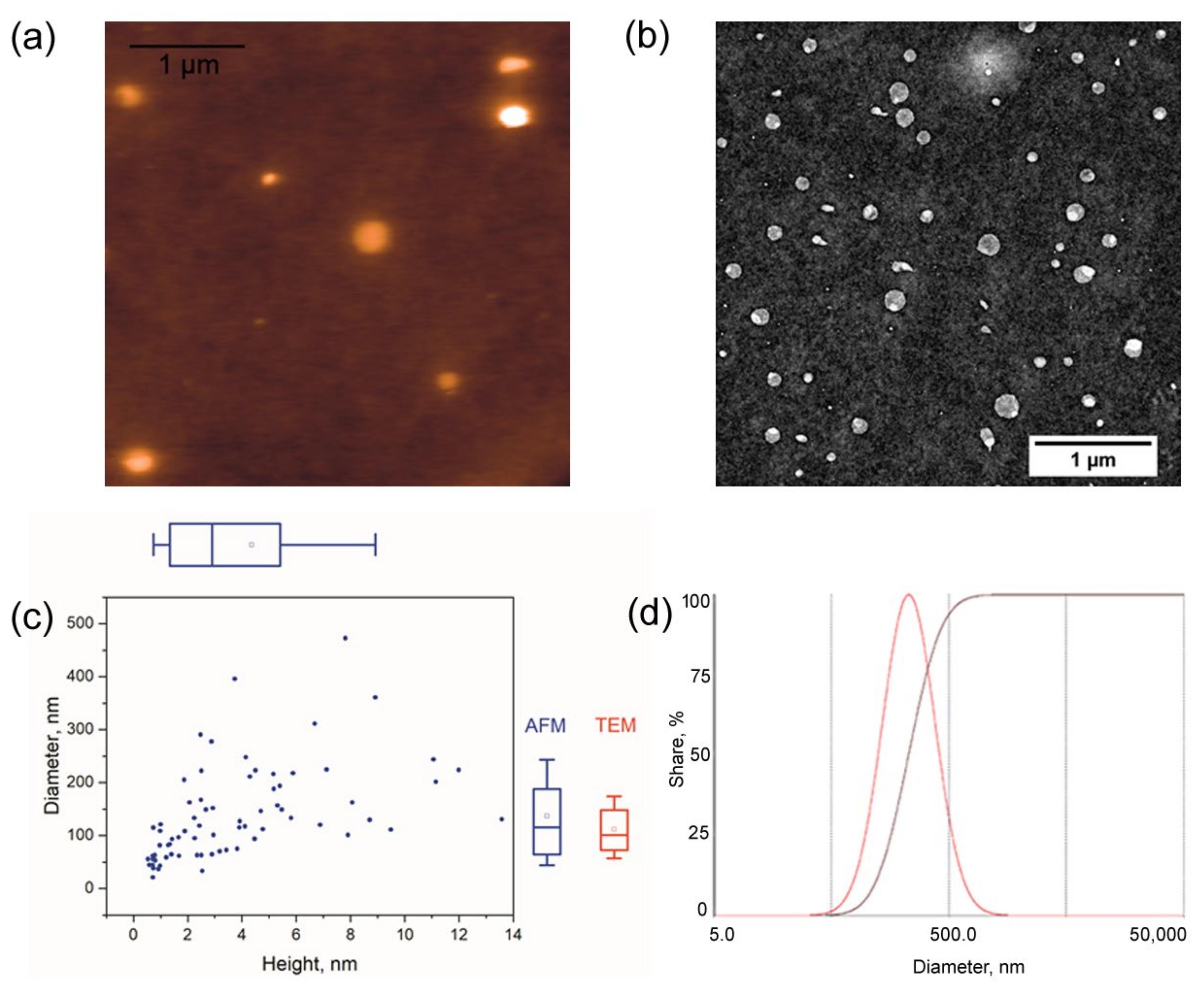 Pharmaceutics 13 01413 g002