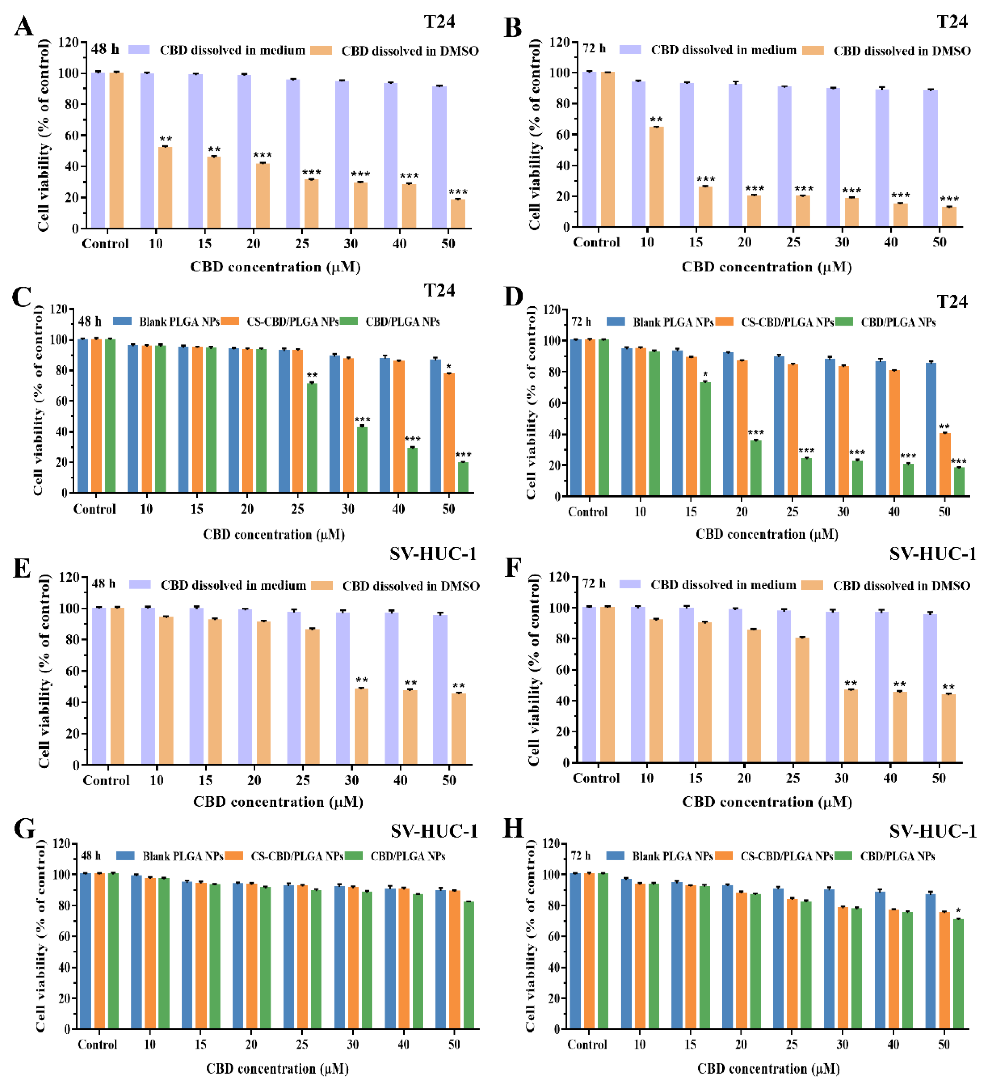 Pharmaceutics 13 01415 g007