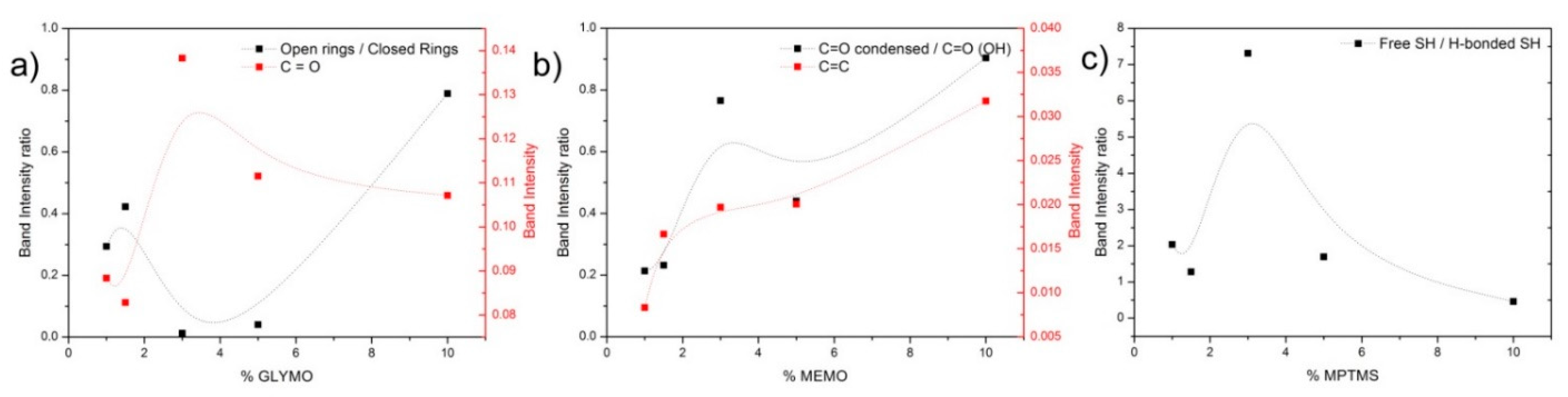 Pharmaceutics 13 01416 g004 Pharmaceutics 13 01416 g004