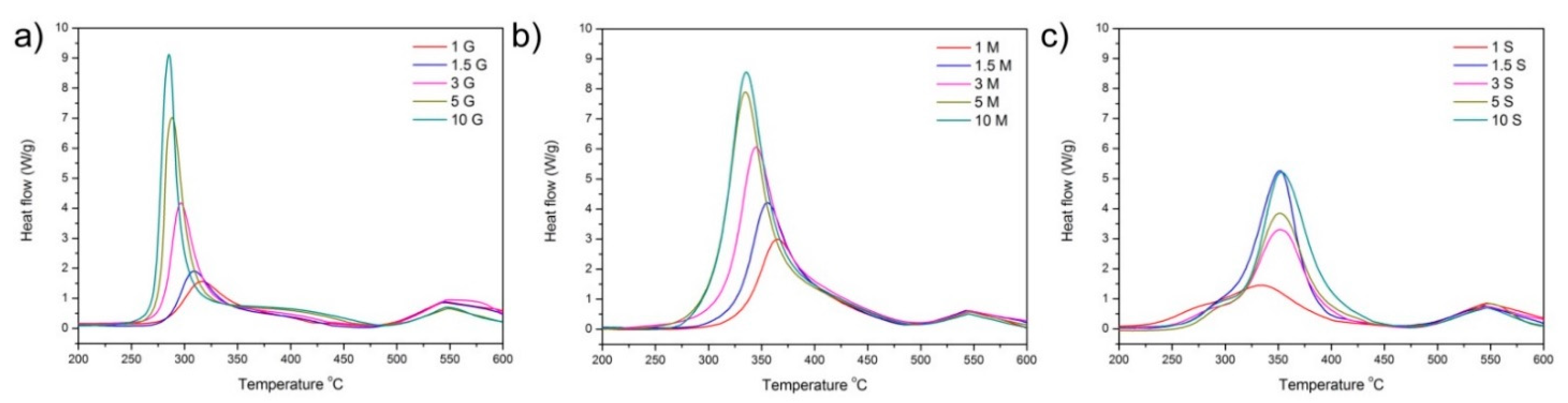Pharmaceutics 13 01416 g005 Pharmaceutics 13 01416 g005