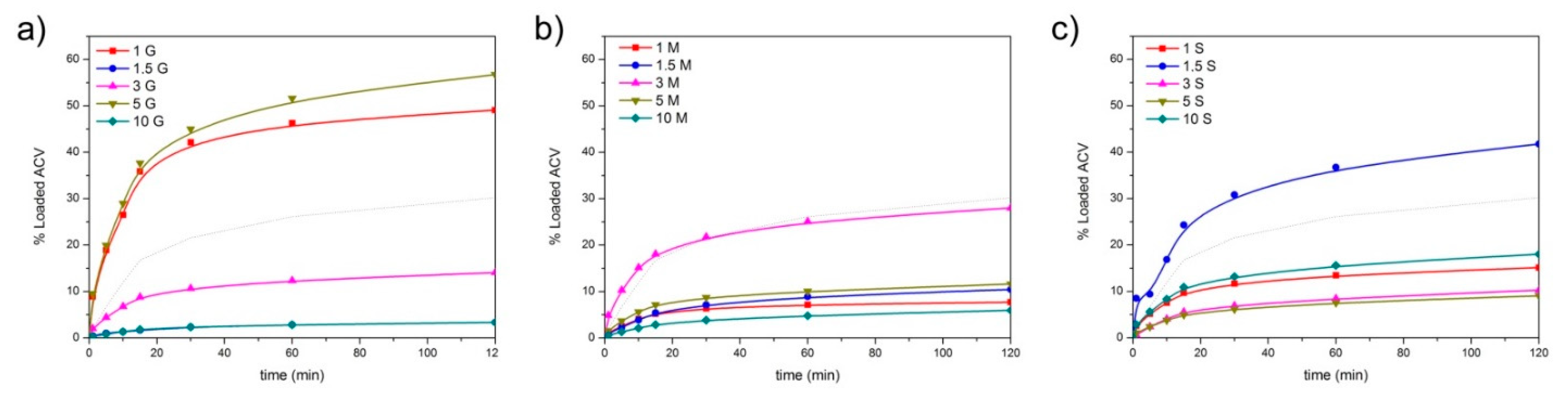 Pharmaceutics 13 01416 g009 Pharmaceutics 13 01416 g009