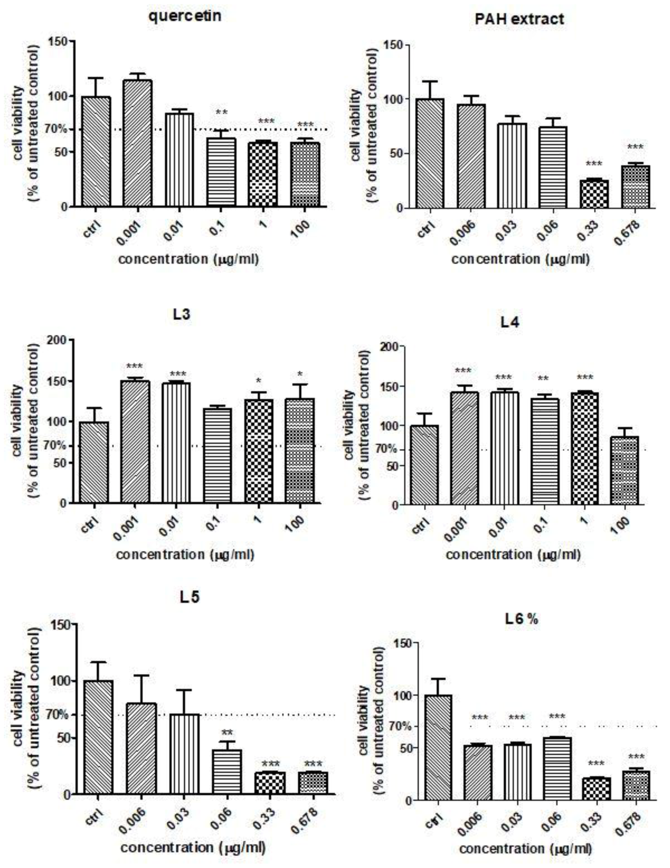 Pharmaceutics 13 01418 g004