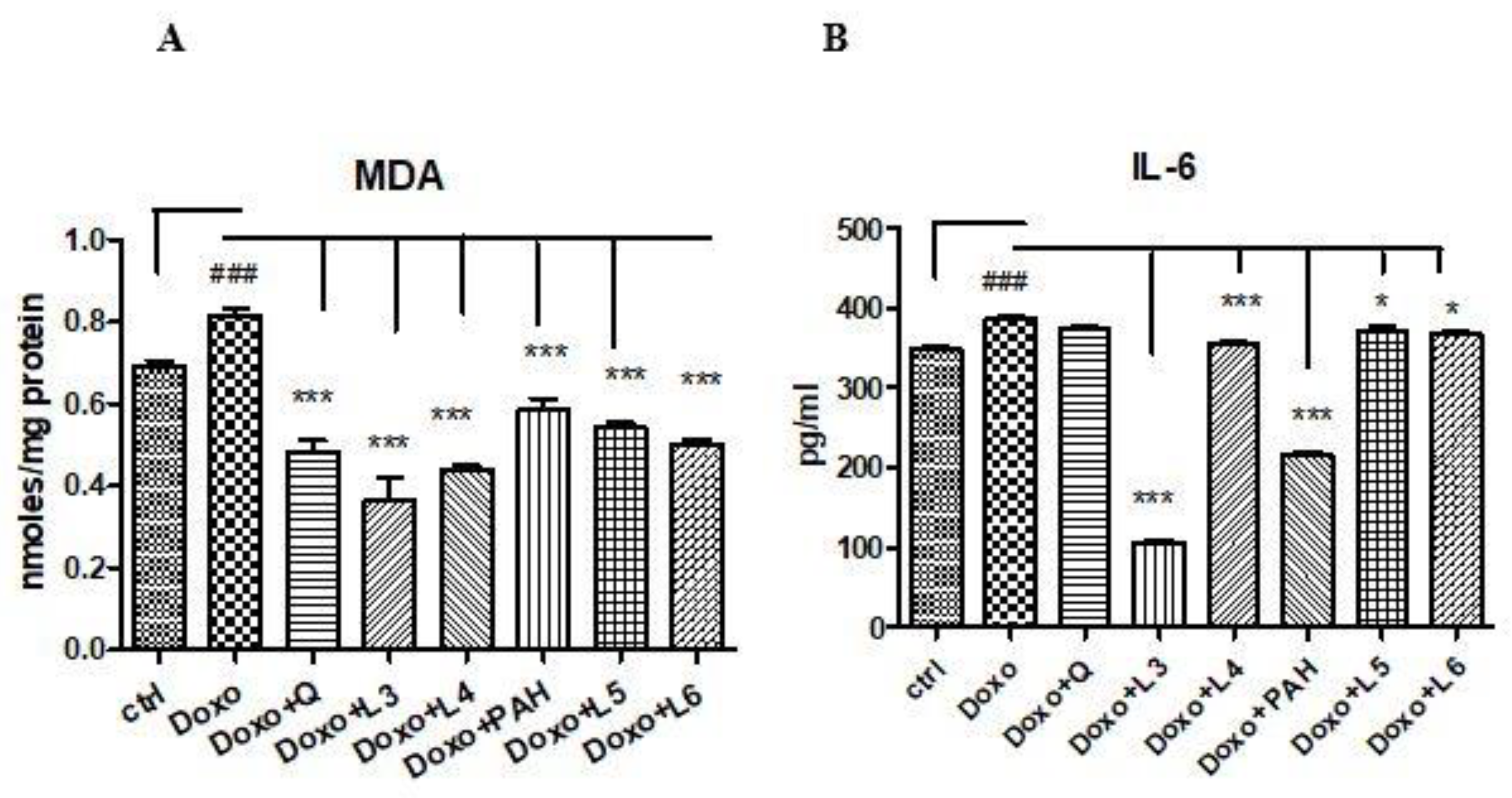 Pharmaceutics 13 01418 g005
